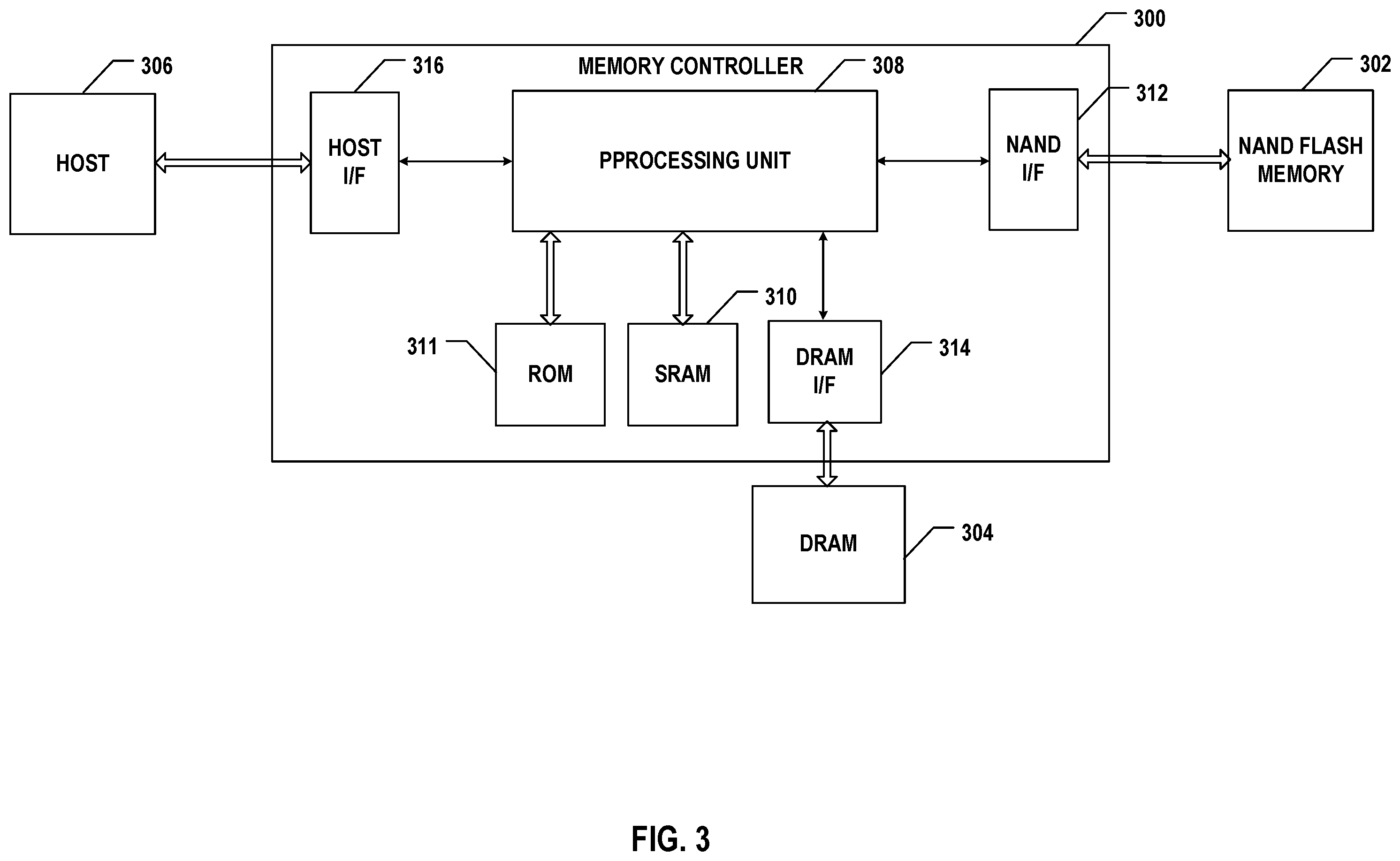 Patent US12430034 Figure 3 – Memory controller and memory system performing data search based on logical-to-physical mapping table