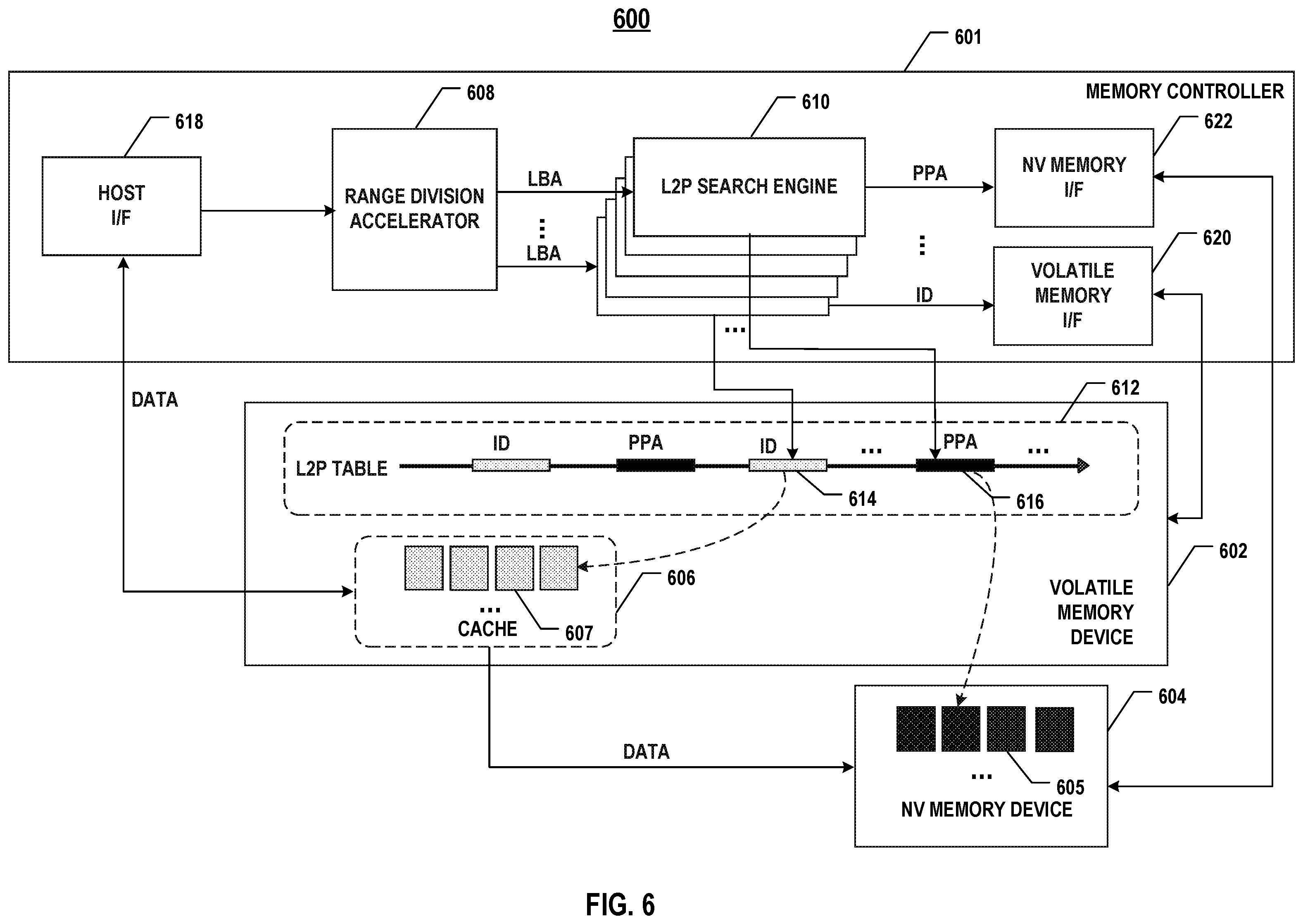 Patent US12430034 Figure 6 – Memory controller and memory system performing data search based on logical-to-physical mapping table