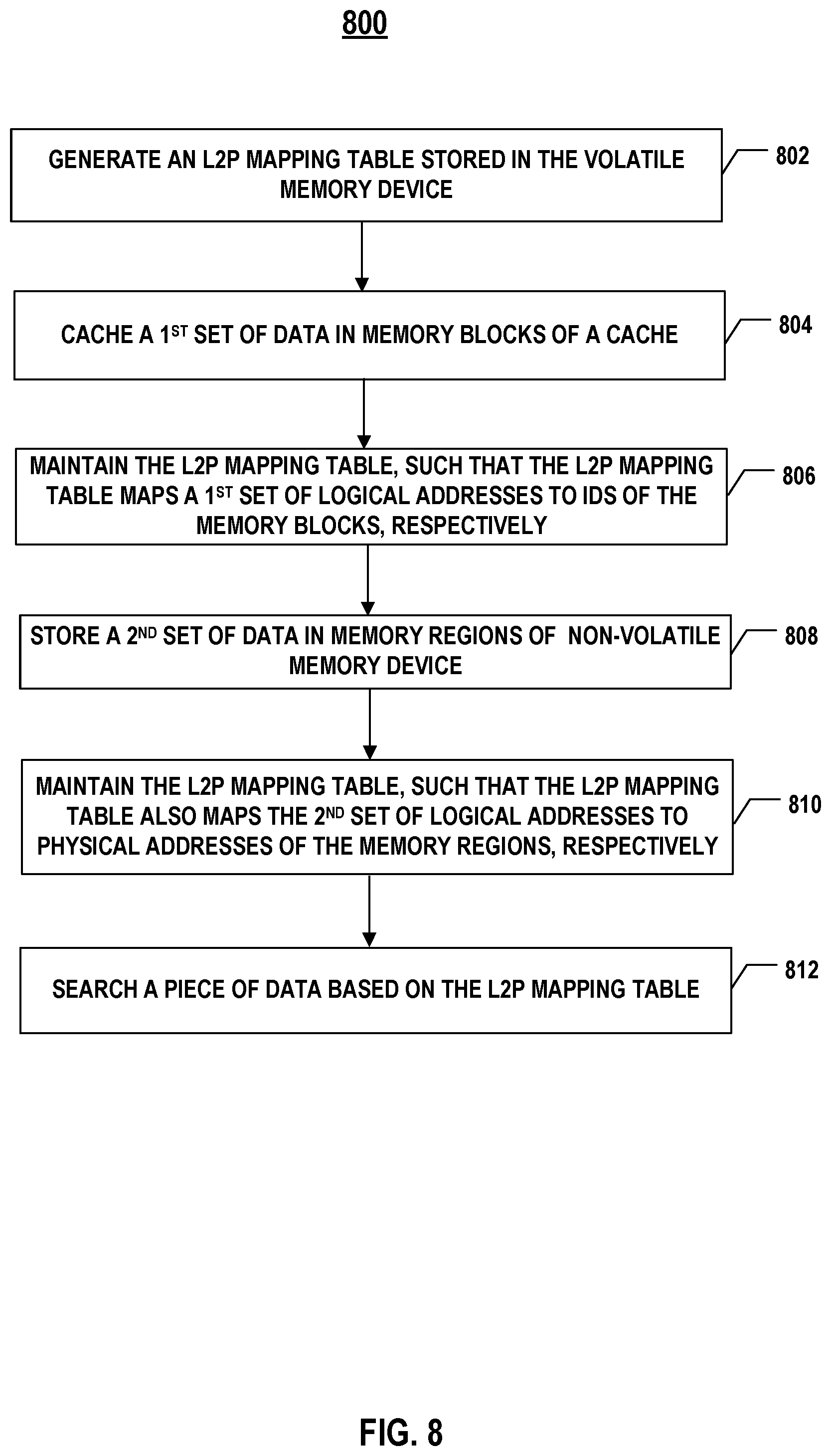 Patent US12430034 Figure 8 – Memory controller and memory system performing data search based on logical-to-physical mapping table