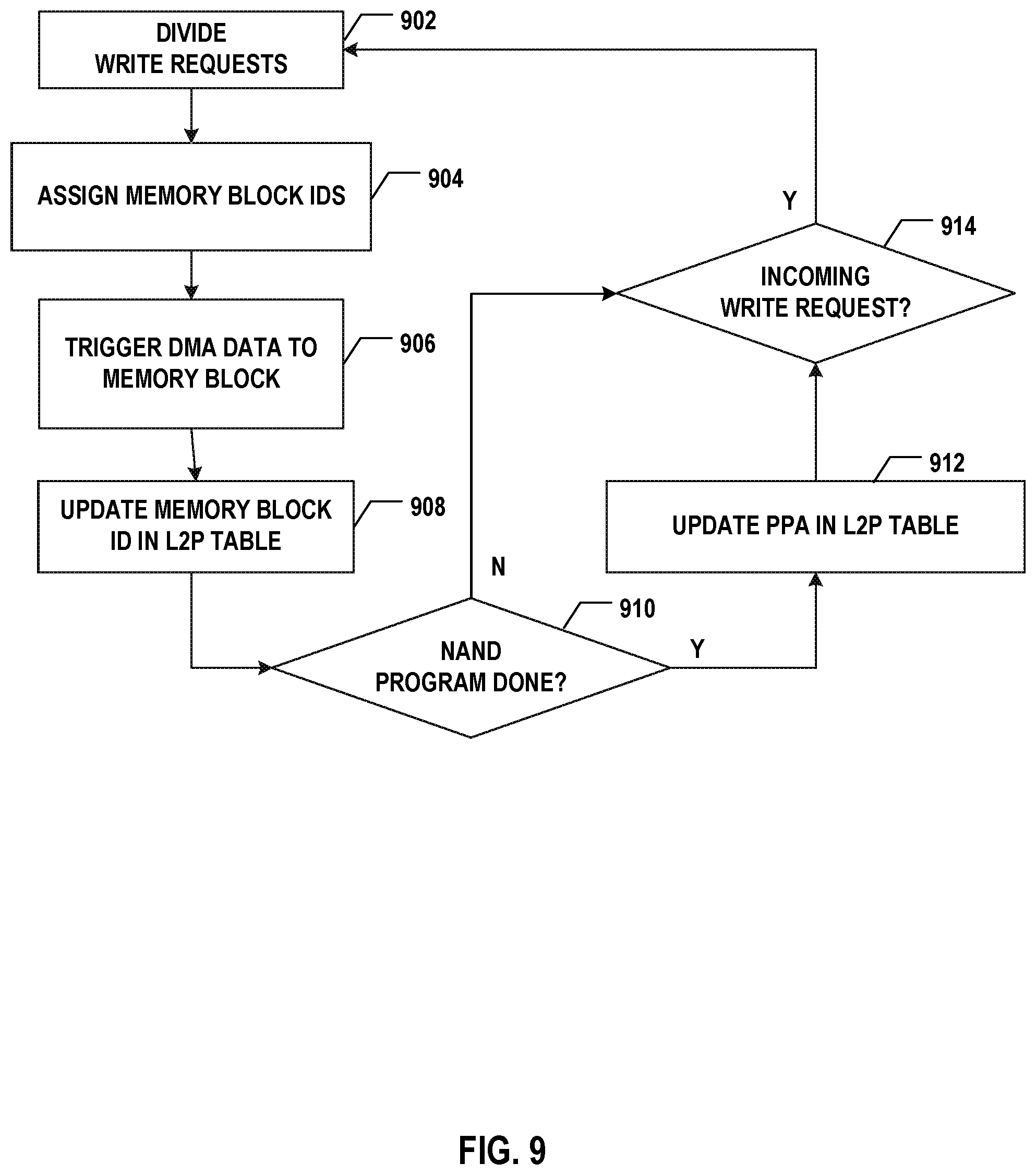 Patent US12430034 Figure 9 – Memory controller and memory system performing data search based on logical-to-physical mapping table