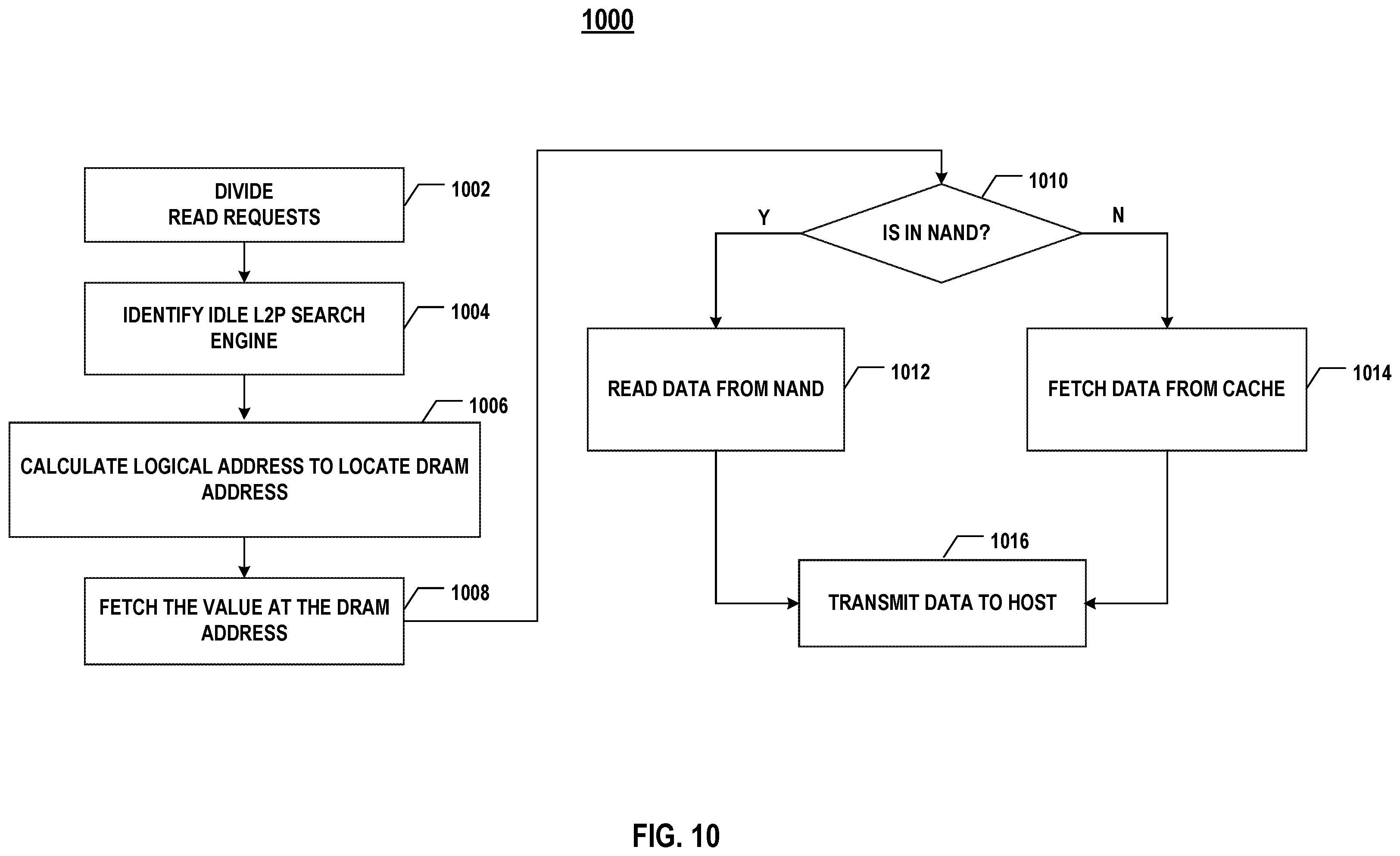 Patent US12430034 Figure 10 – Memory controller and memory system performing data search based on logical-to-physical mapping table