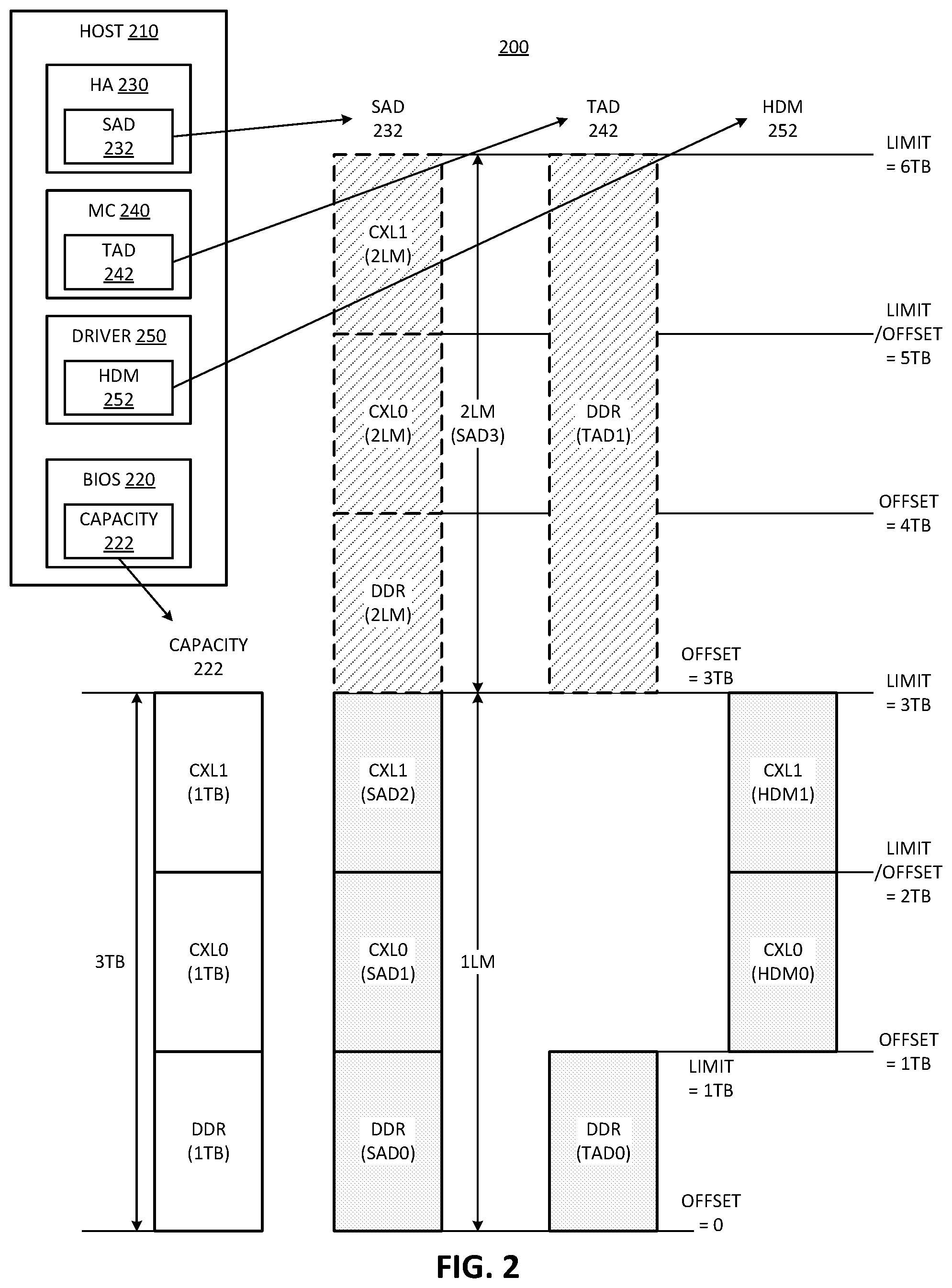 Patent US12430057 Figure 2 – Dynamic multilevel memory system