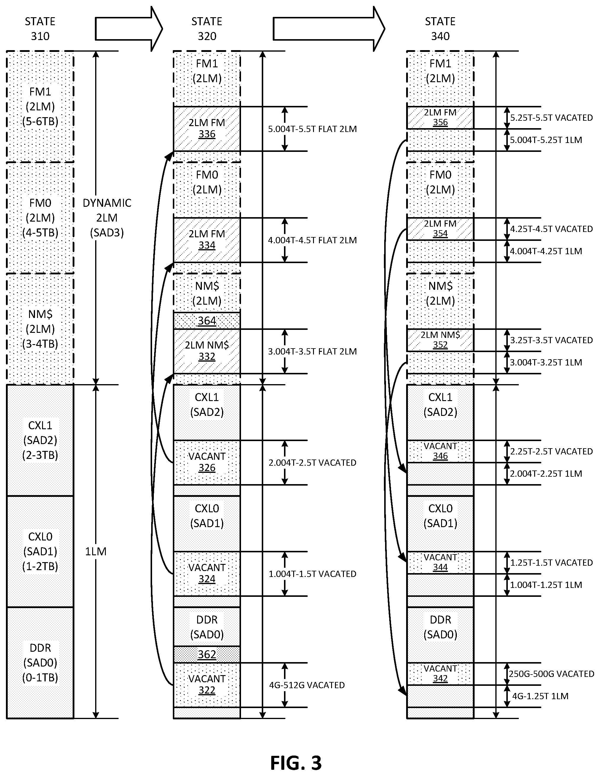 Patent US12430057 Figure 3 – Dynamic multilevel memory system