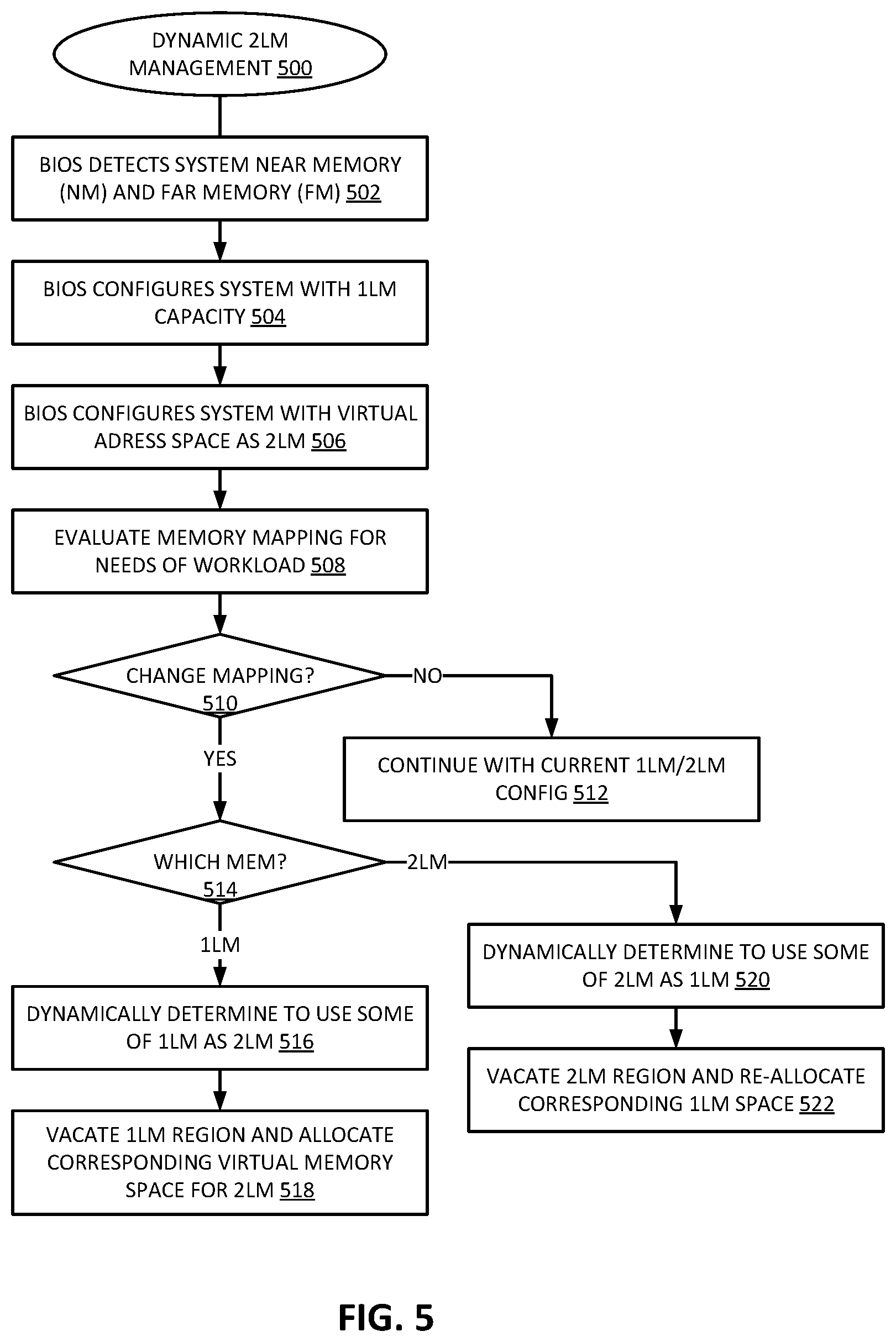 Patent US12430057 Figure 5 – Dynamic multilevel memory system