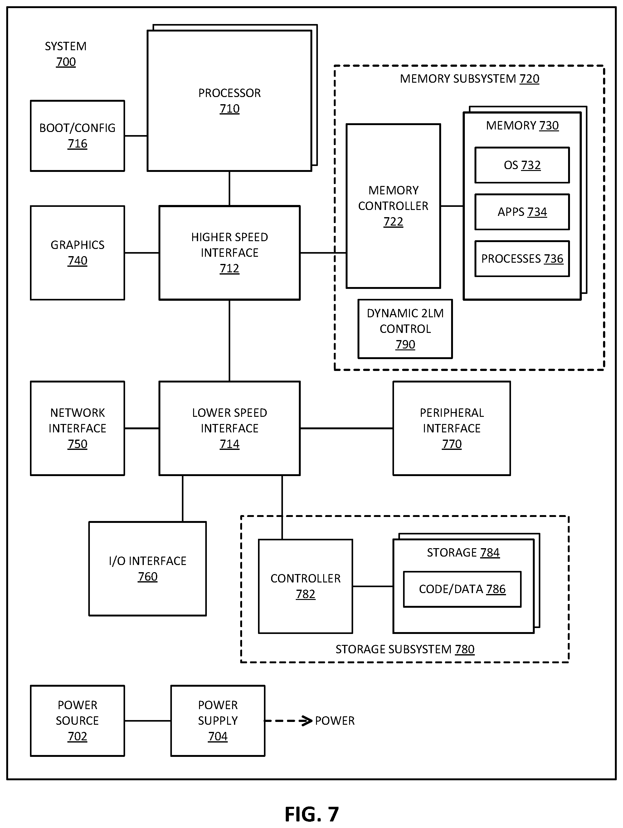Patent US12430057 Figure 7 – Dynamic multilevel memory system