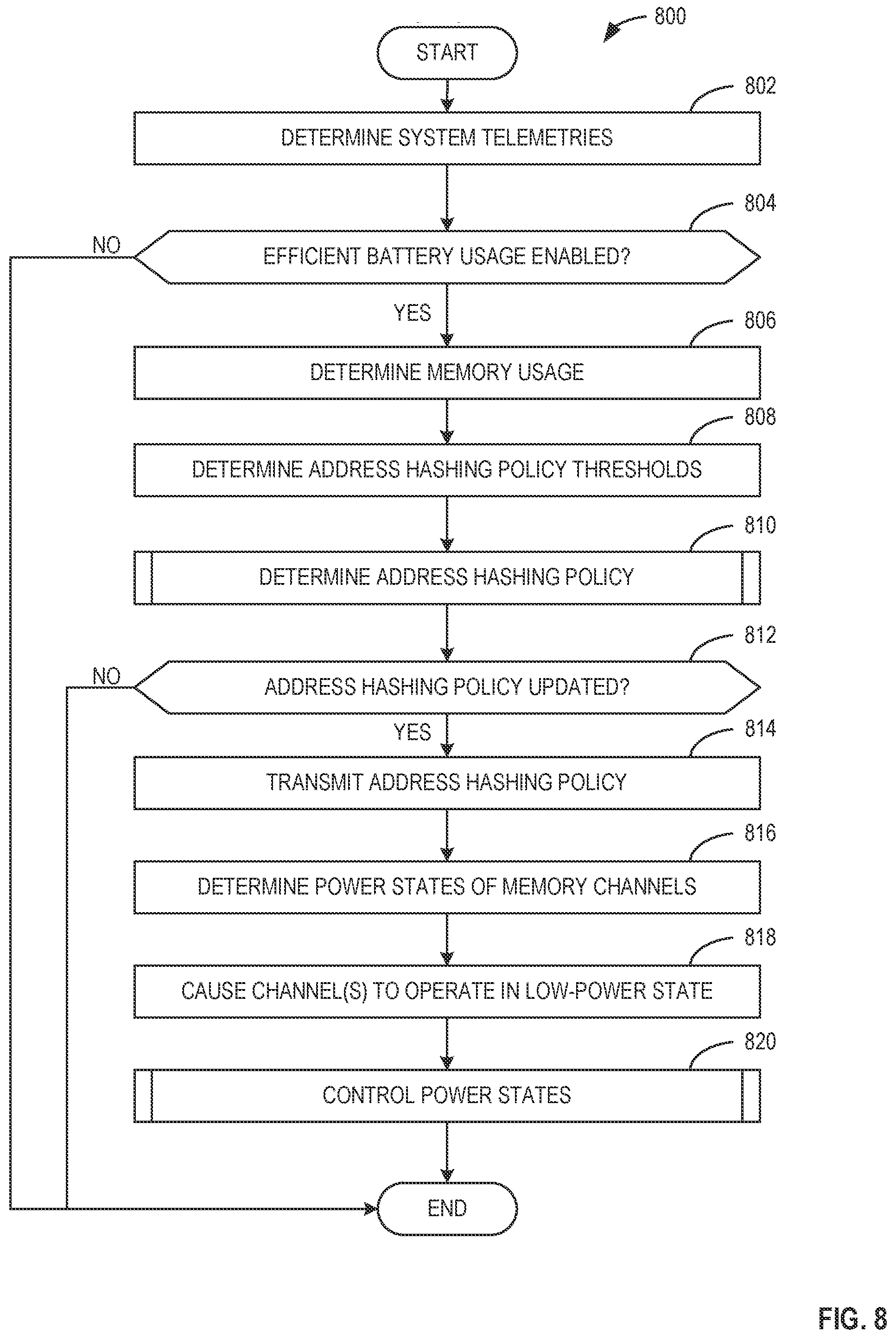 Patent US12430060 Figure 8 – Methods and apparatus to adapt memory channel usage on a per-user basis