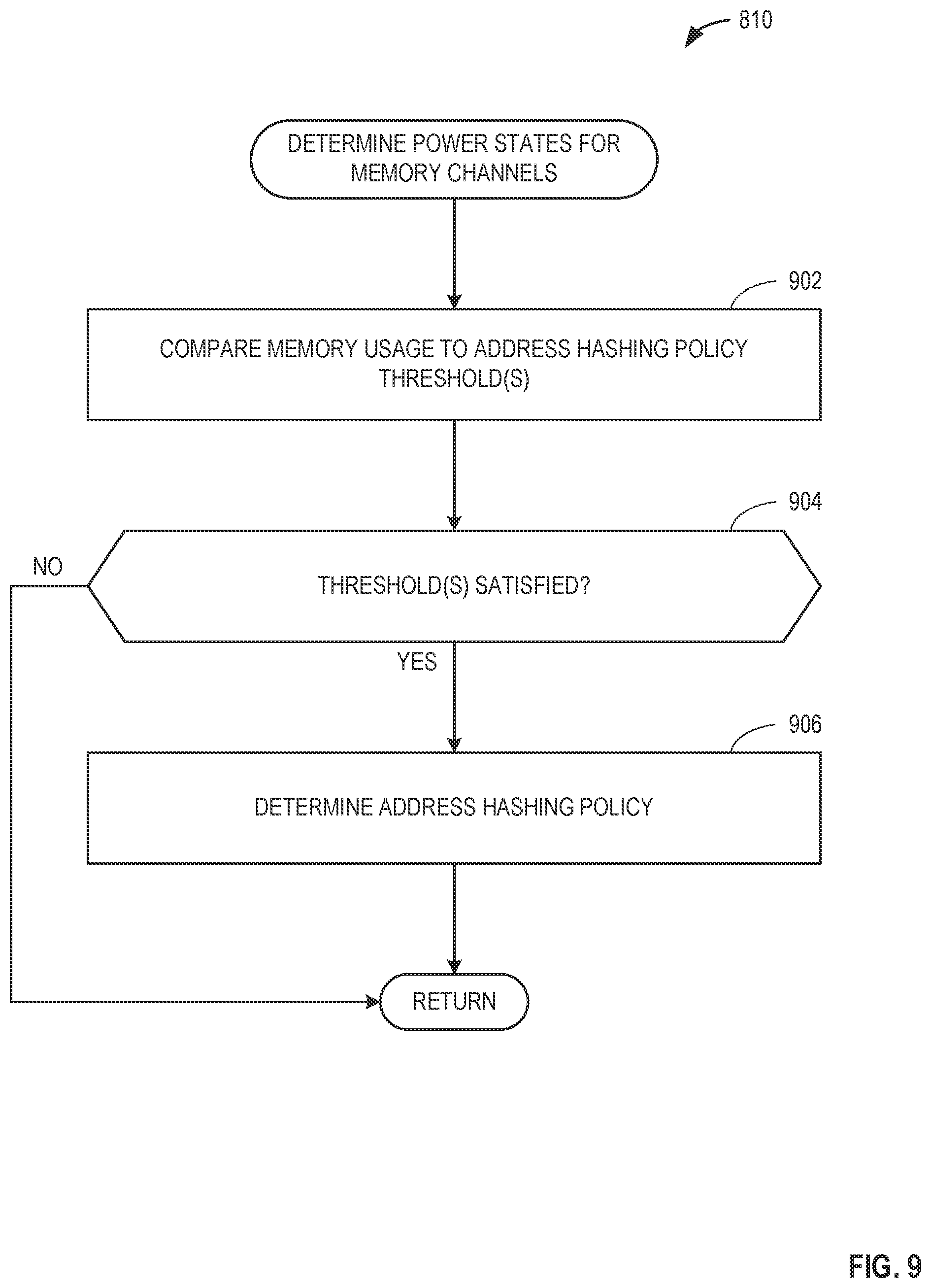 Patent US12430060 Figure 9 – Methods and apparatus to adapt memory channel usage on a per-user basis