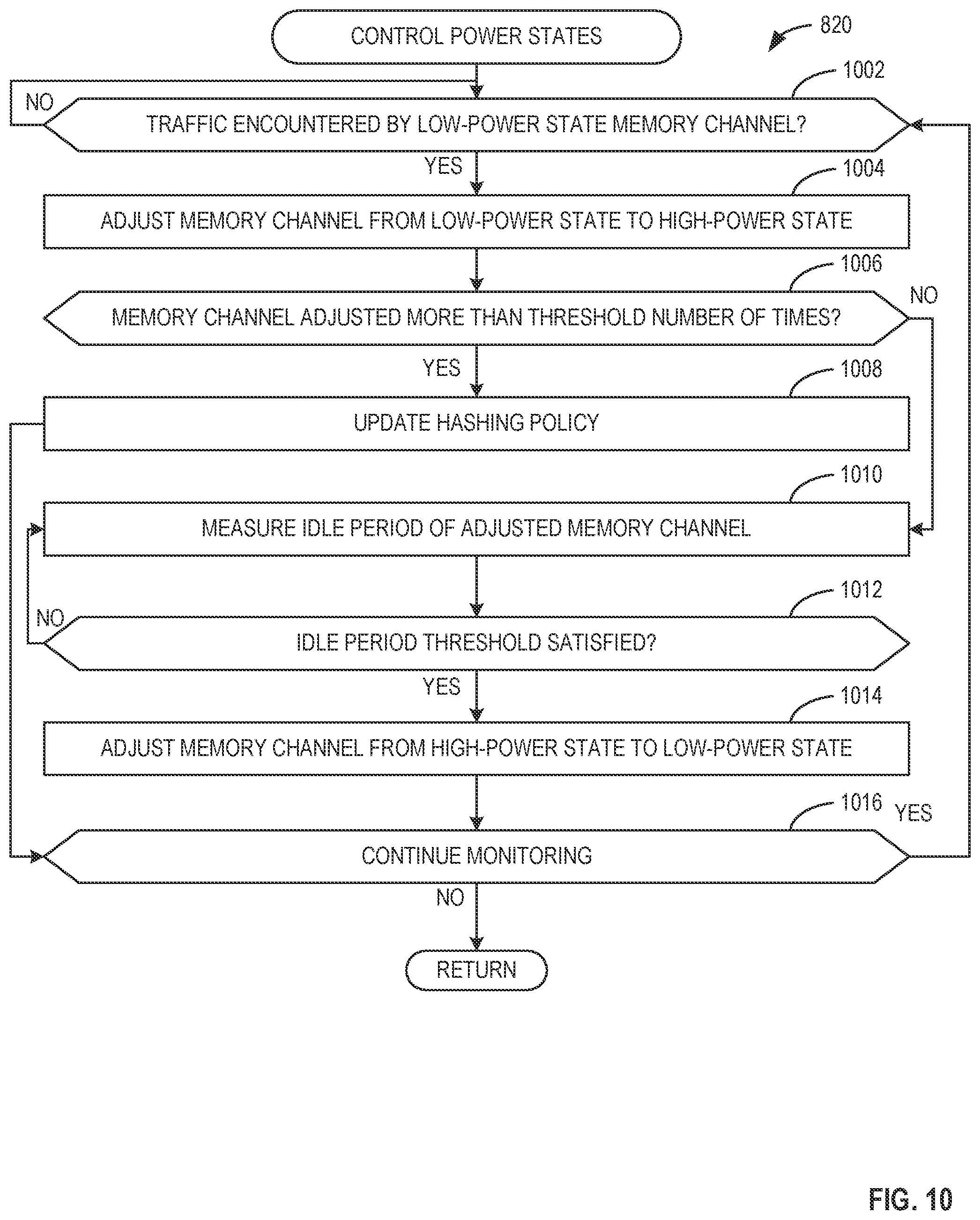 Patent US12430060 Figure 10 – Methods and apparatus to adapt memory channel usage on a per-user basis