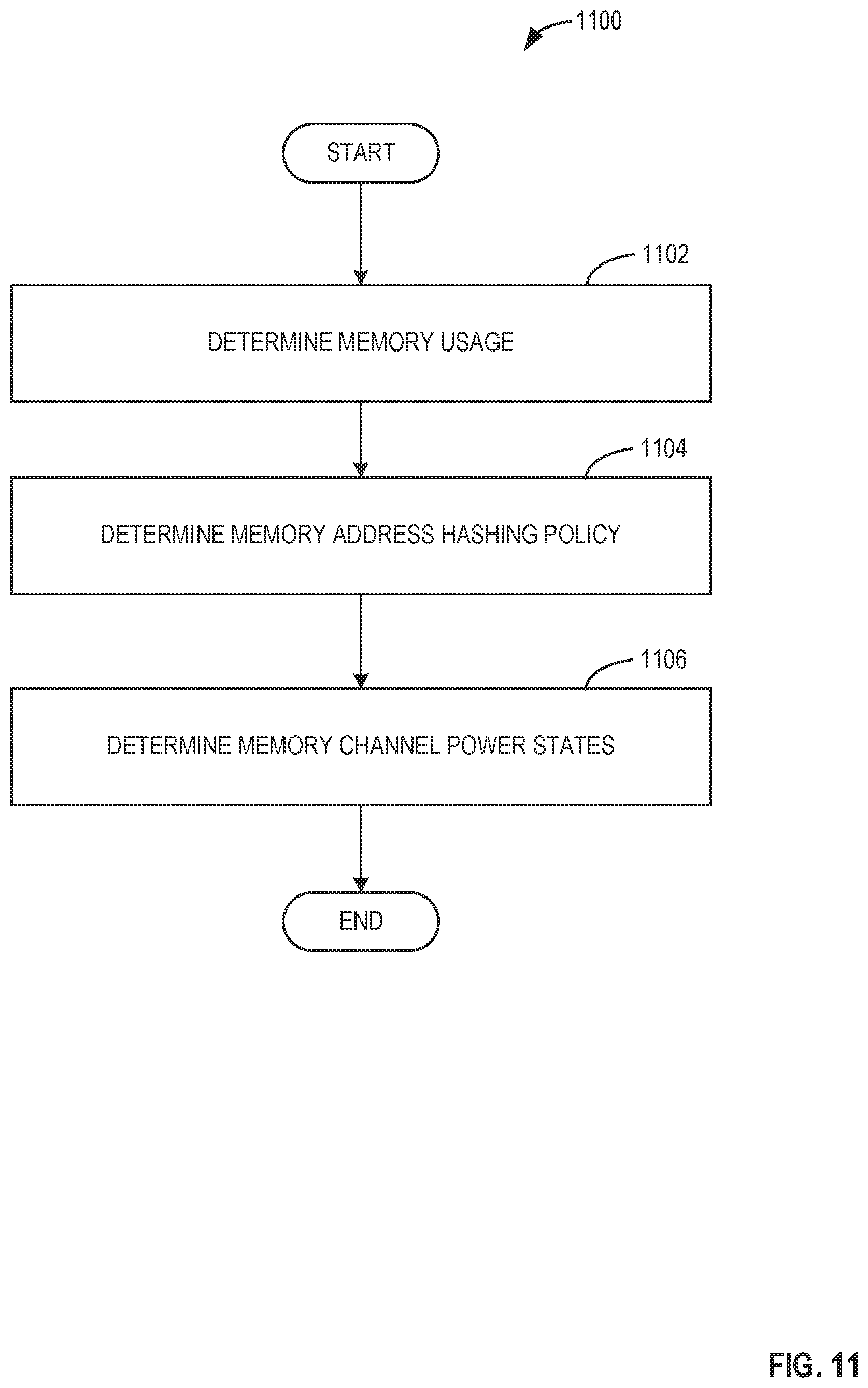 Patent US12430060 Figure 11 – Methods and apparatus to adapt memory channel usage on a per-user basis