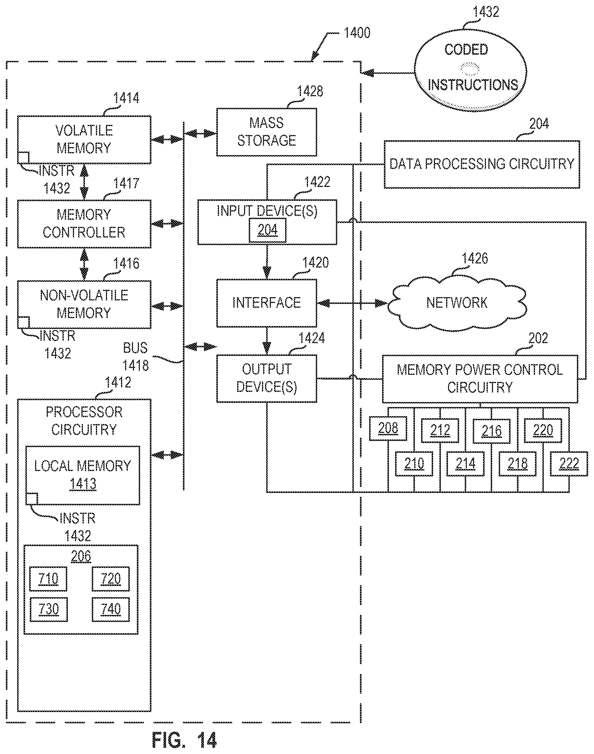 Patent US12430060 Figure 14 – Methods and apparatus to adapt memory channel usage on a per-user basis