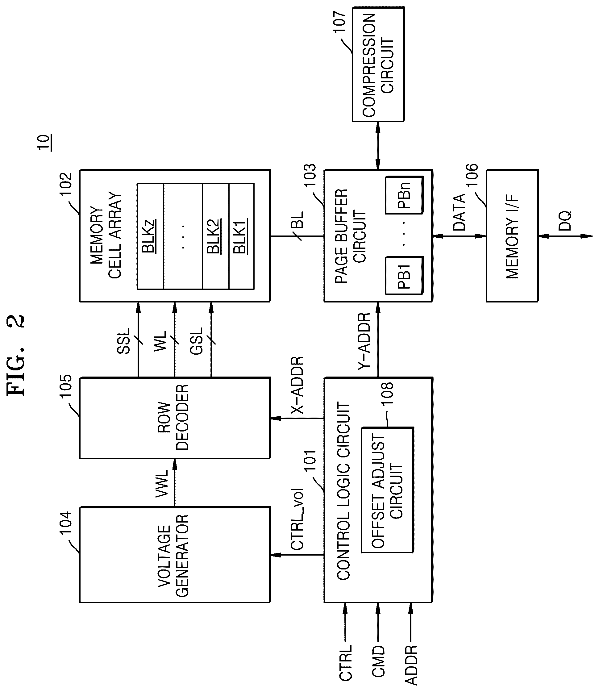 Patent US12430064 Figure 2 – Memory controller, operation method thereof, and memory system