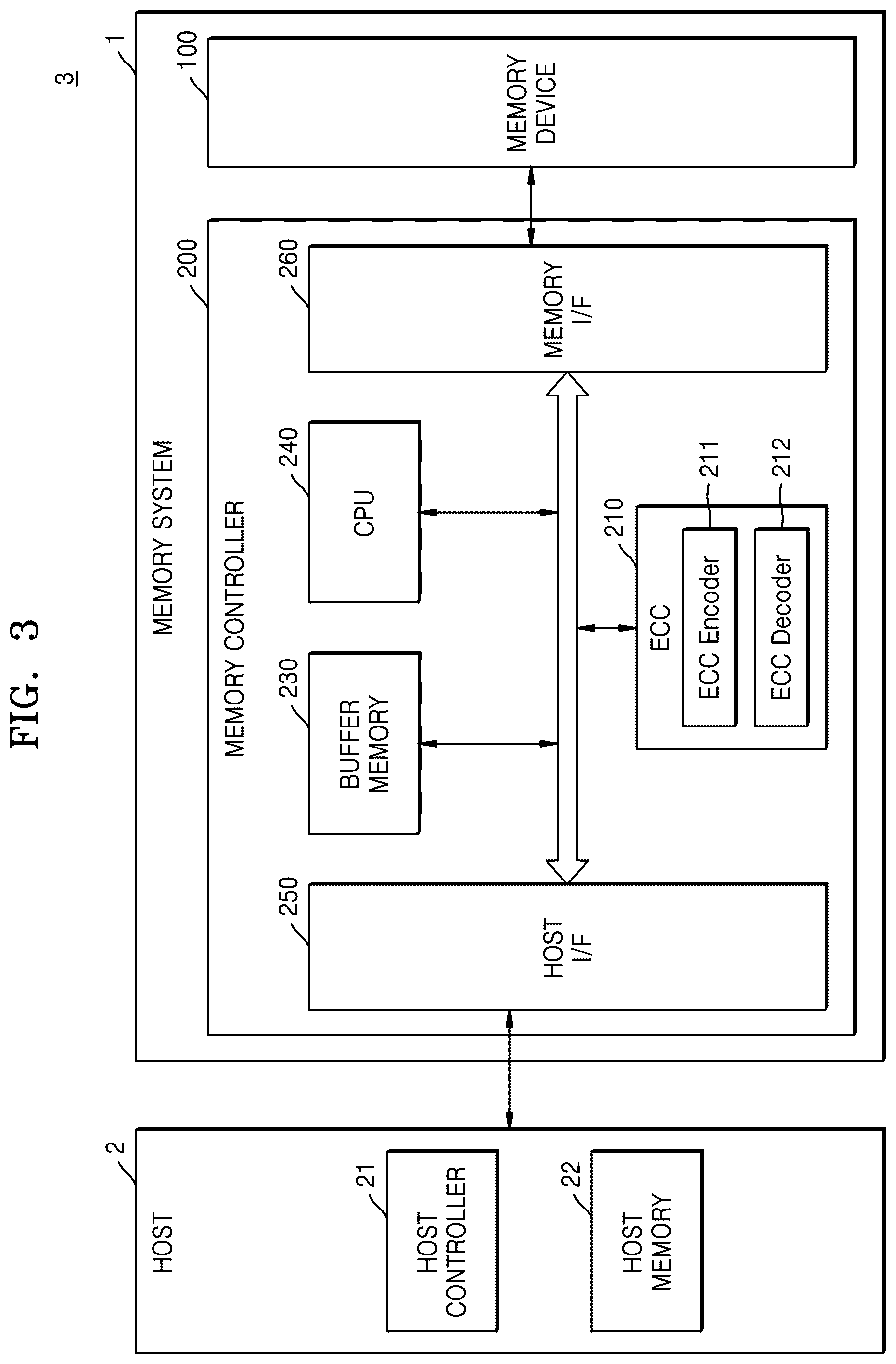 Patent US12430064 Figure 3 – Memory controller, operation method thereof, and memory system