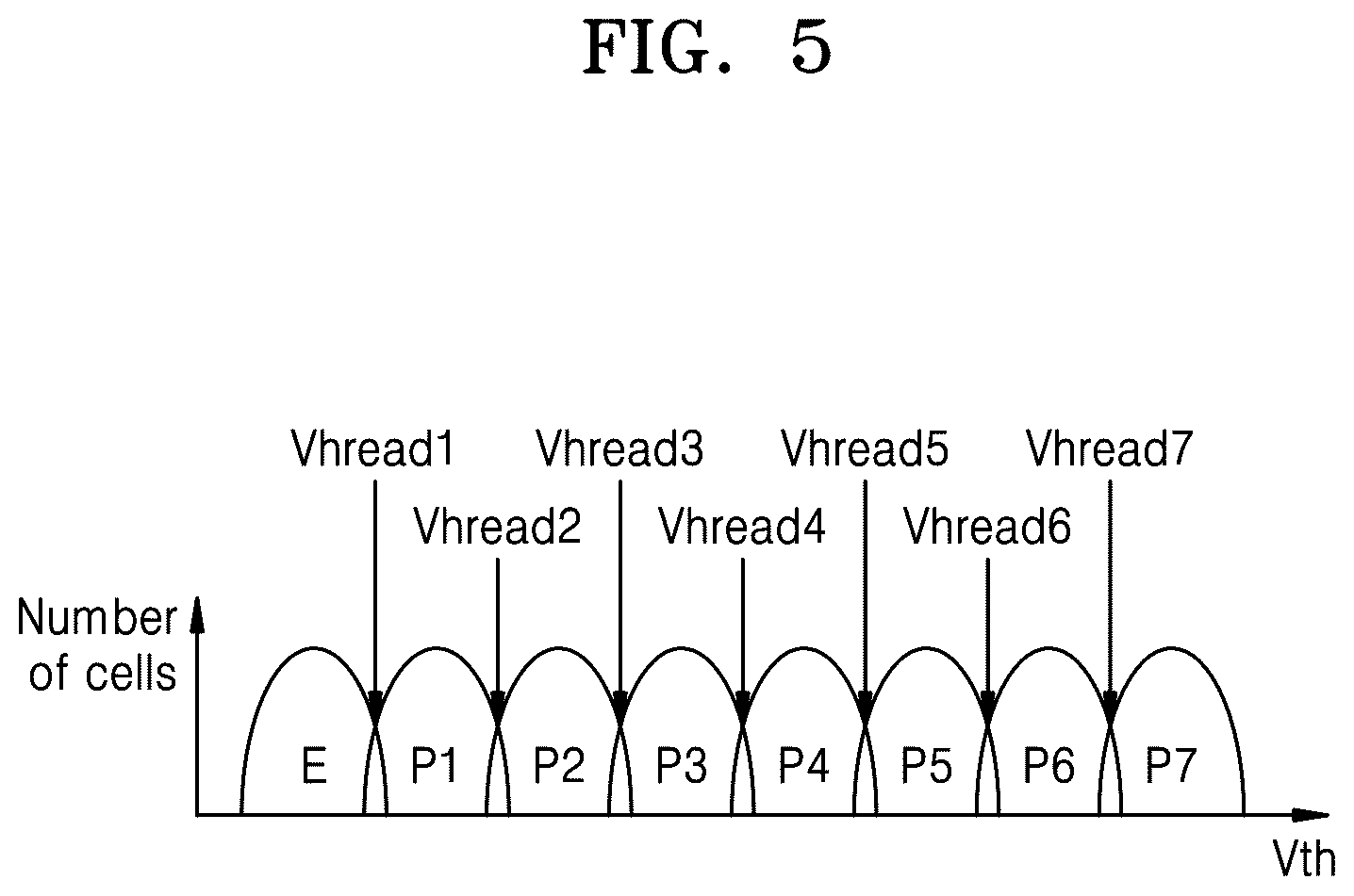 Patent US12430064 Figure 5 – Memory controller, operation method thereof, and memory system