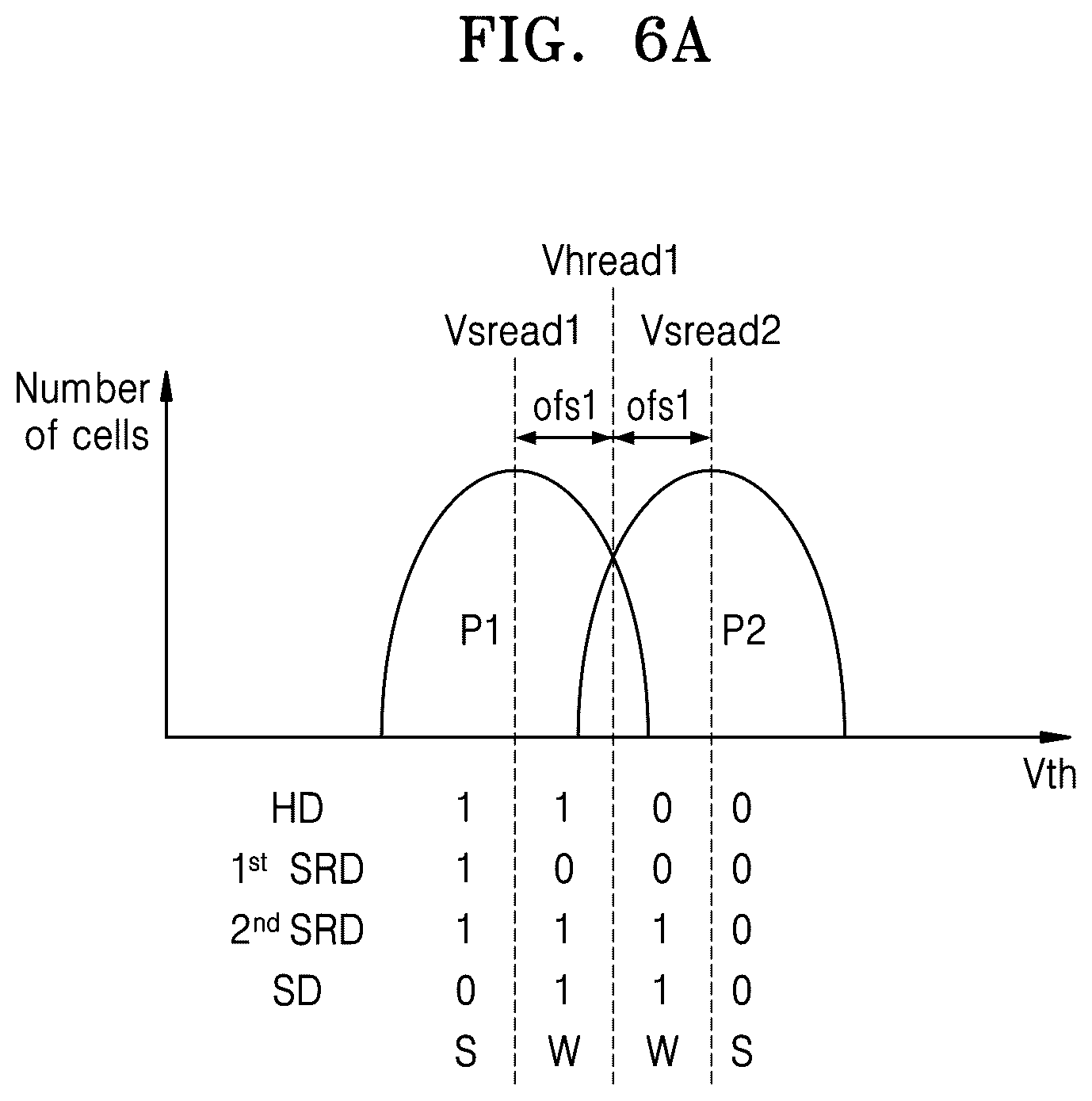 Patent US12430064 Figure 6 – Memory controller, operation method thereof, and memory system