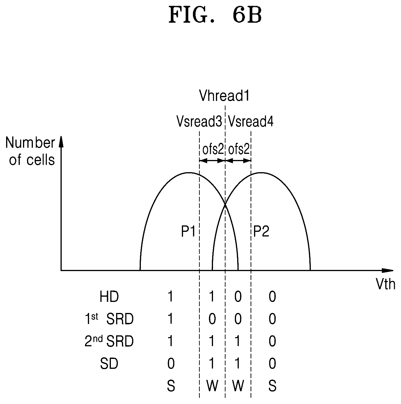Patent US12430064 Figure 7 – Memory controller, operation method thereof, and memory system