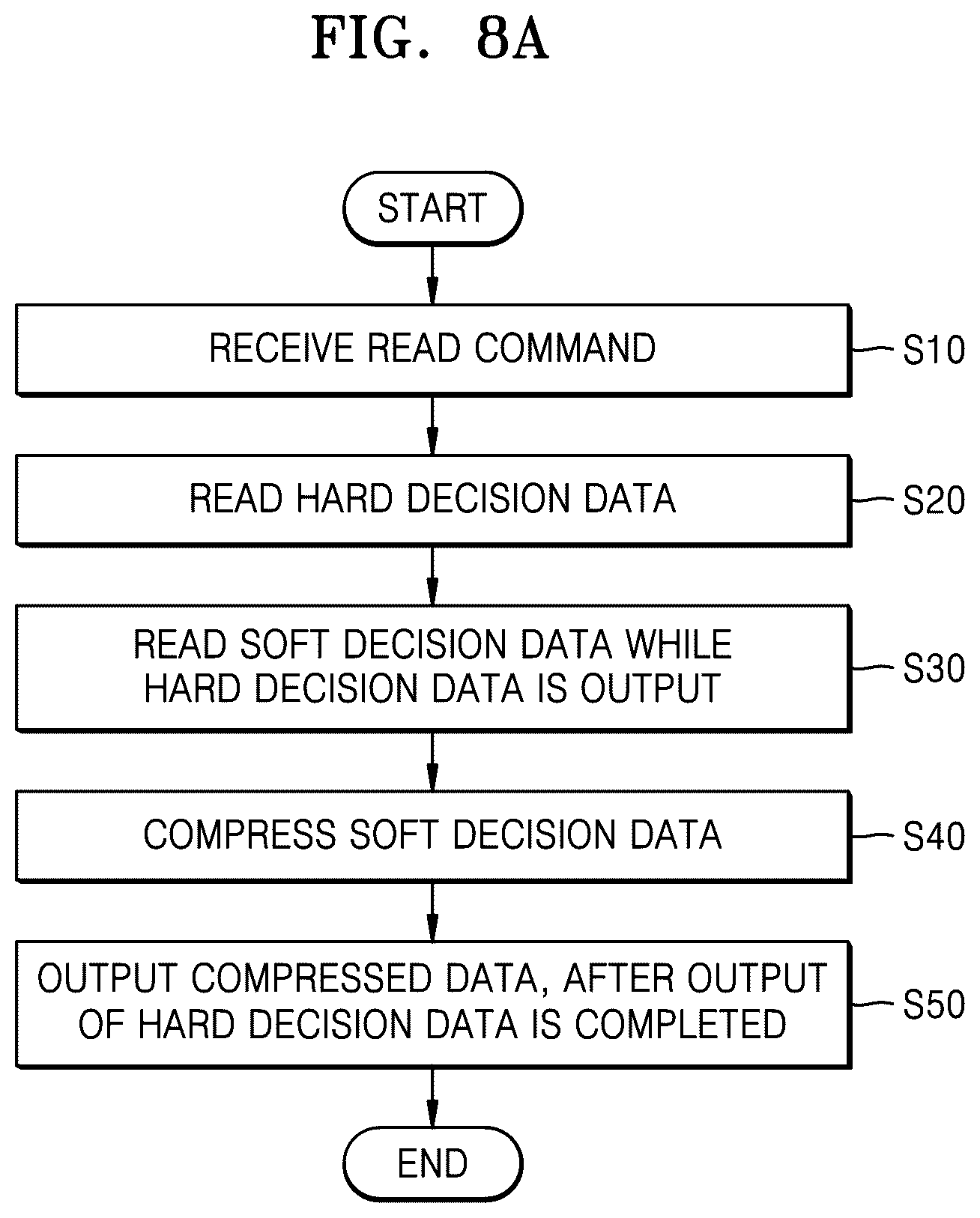 Patent US12430064 Figure 9 – Memory controller, operation method thereof, and memory system