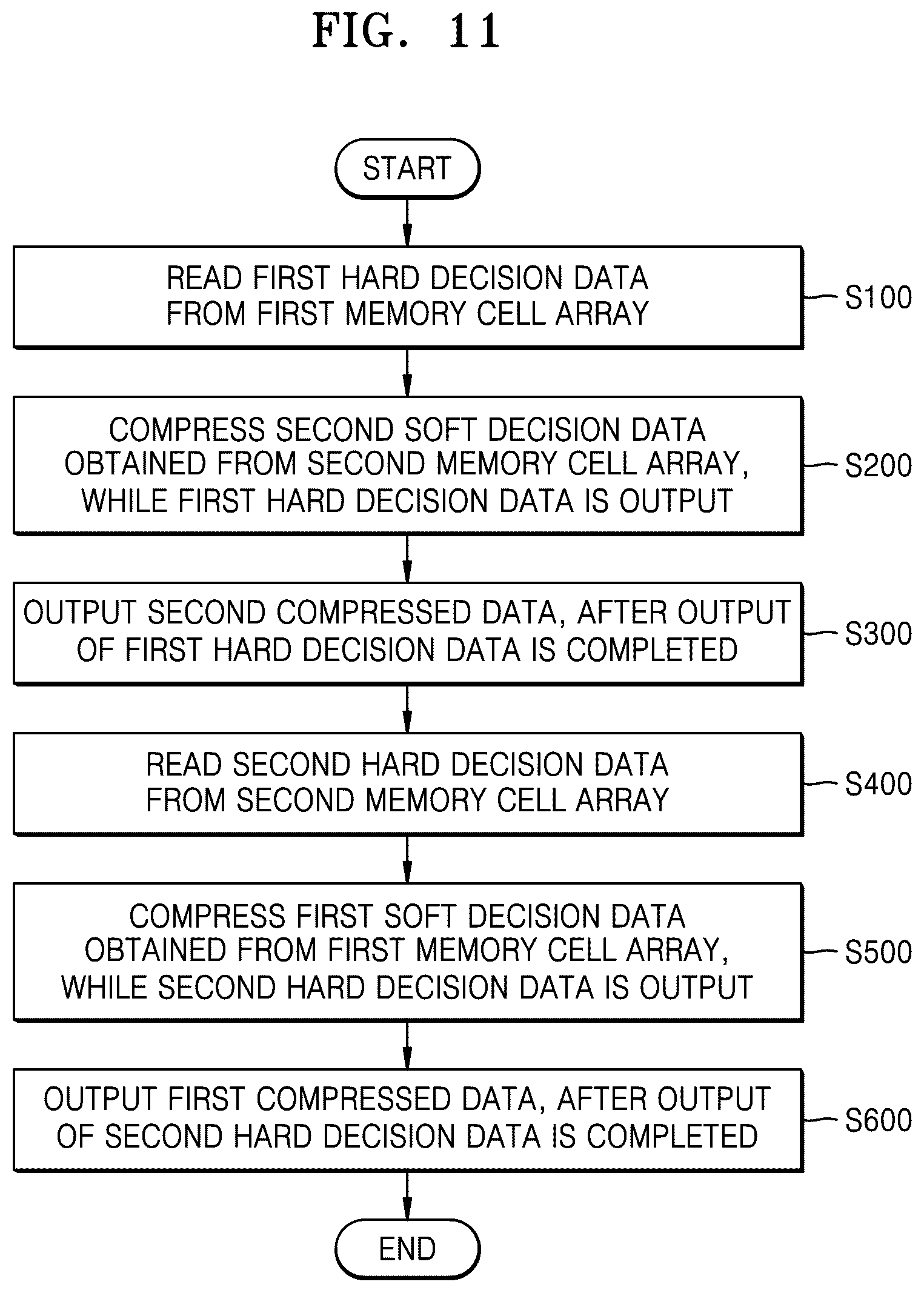 Patent US12430064 Figure 16 – Memory controller, operation method thereof, and memory system