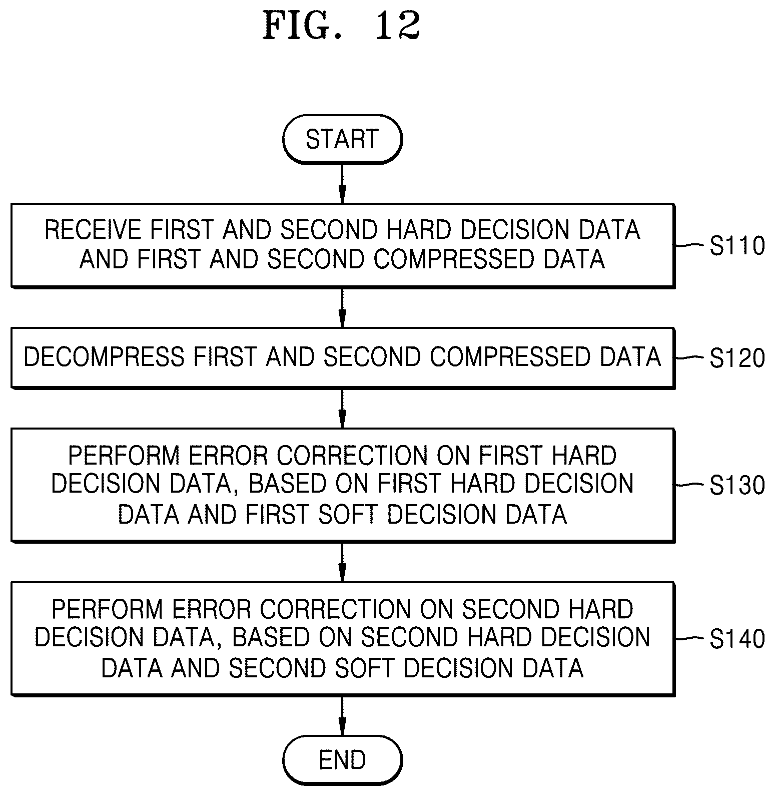 Patent US12430064 Figure 17 – Memory controller, operation method thereof, and memory system