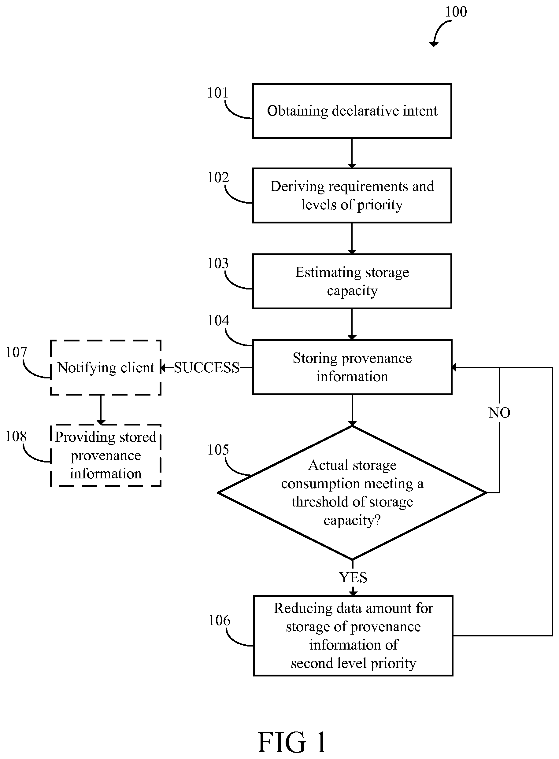 Patent US12430068 Figure 1 – Managing provenance information for data processing pipelines