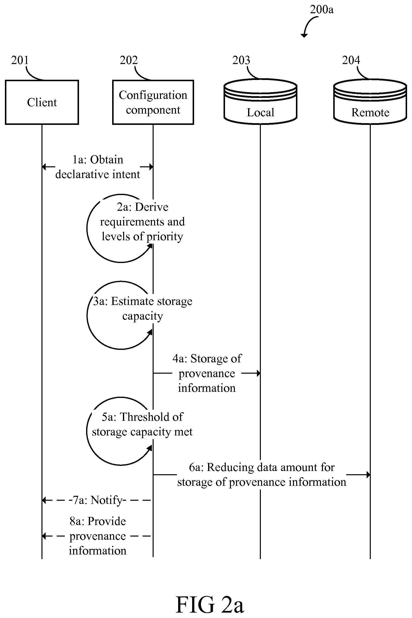Patent US12430068 Figure 2 – Managing provenance information for data processing pipelines