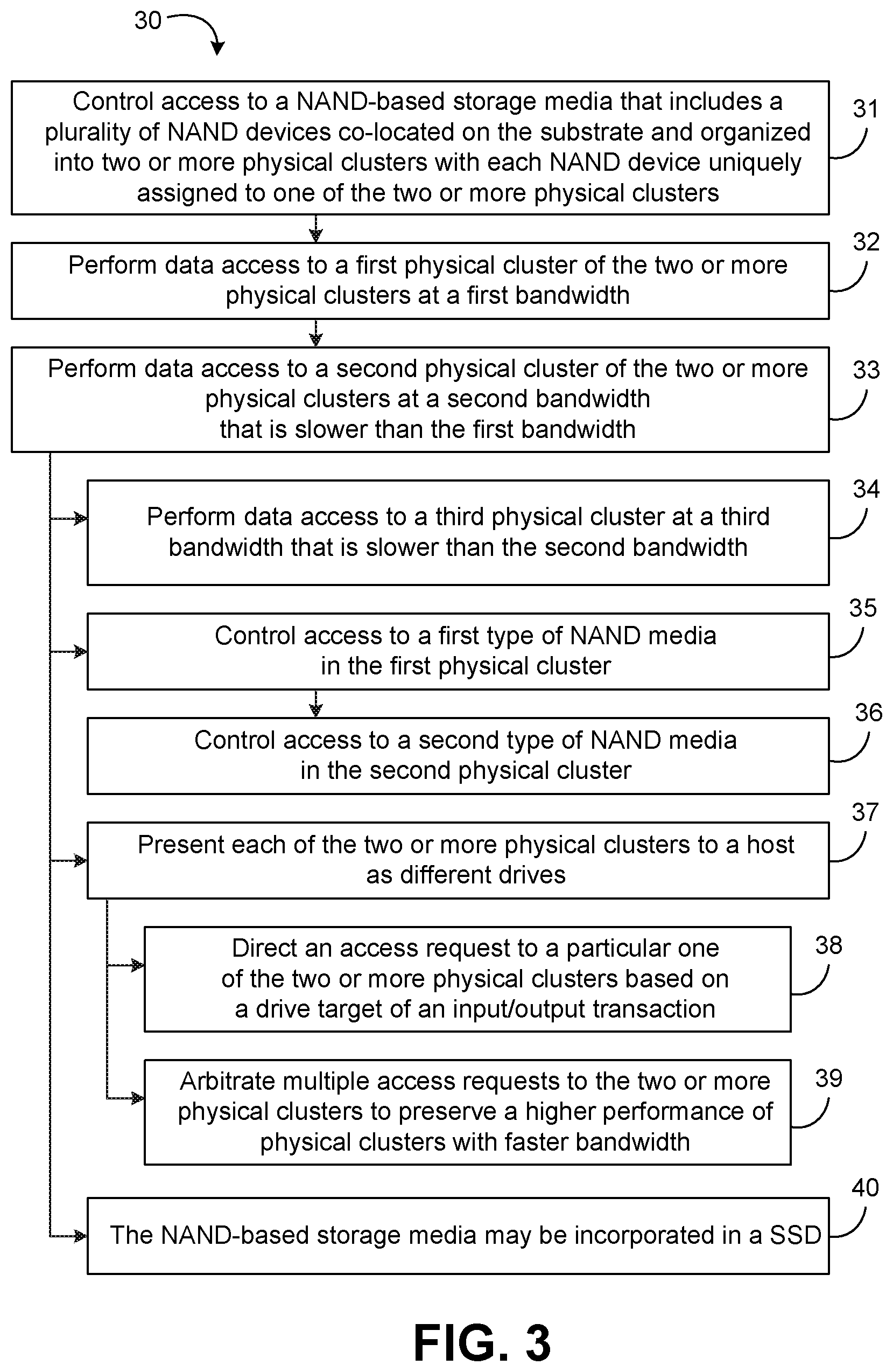 Patent US12430069 Figure 2 – SSD with multiple bandwidth tiers based on physical characteristics