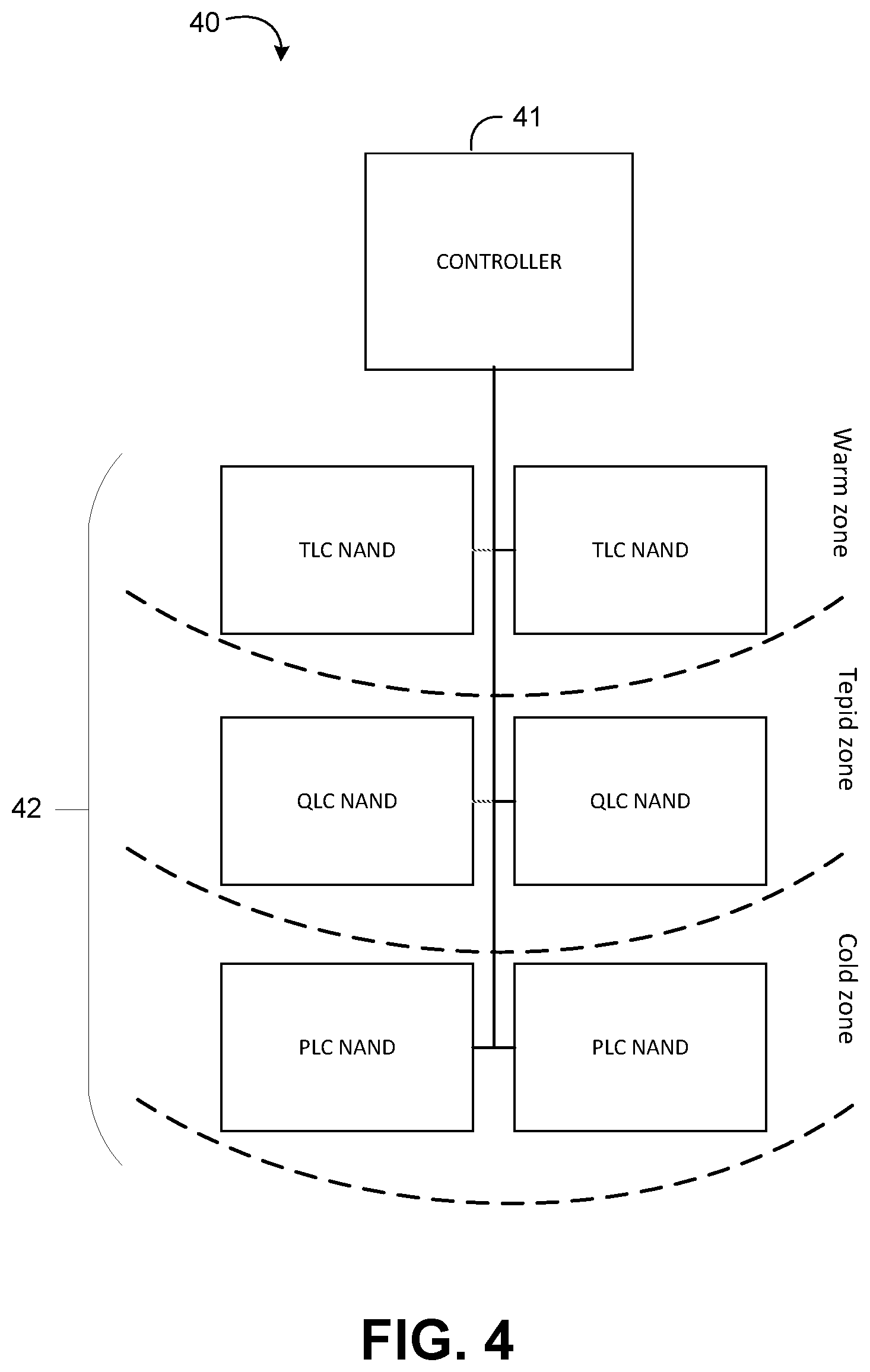Patent US12430069 Figure 3 – SSD with multiple bandwidth tiers based on physical characteristics