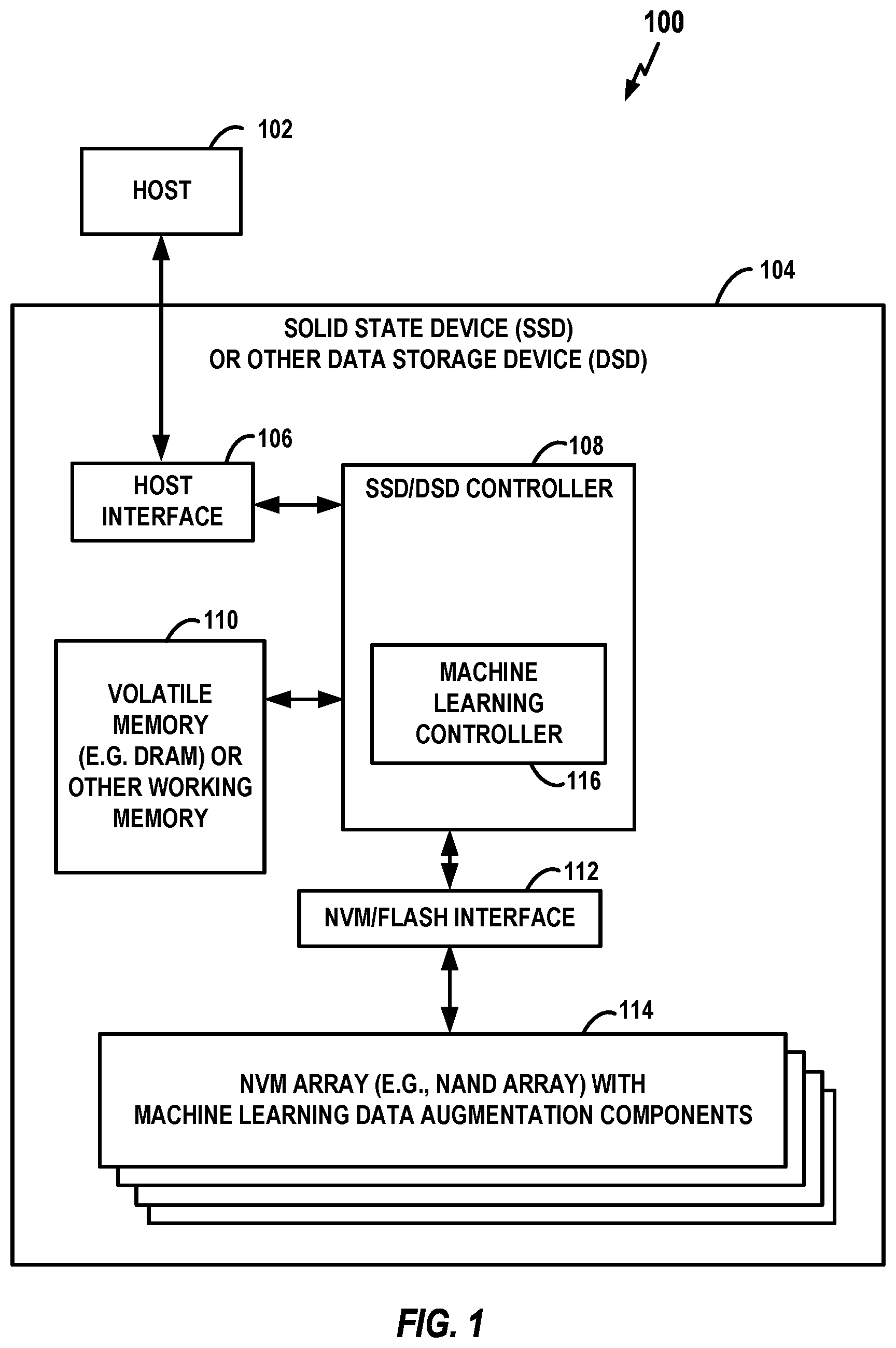 Patent US12430072 Figure 1 – Storage controller having data augmentation components for use with non-volatile memory die