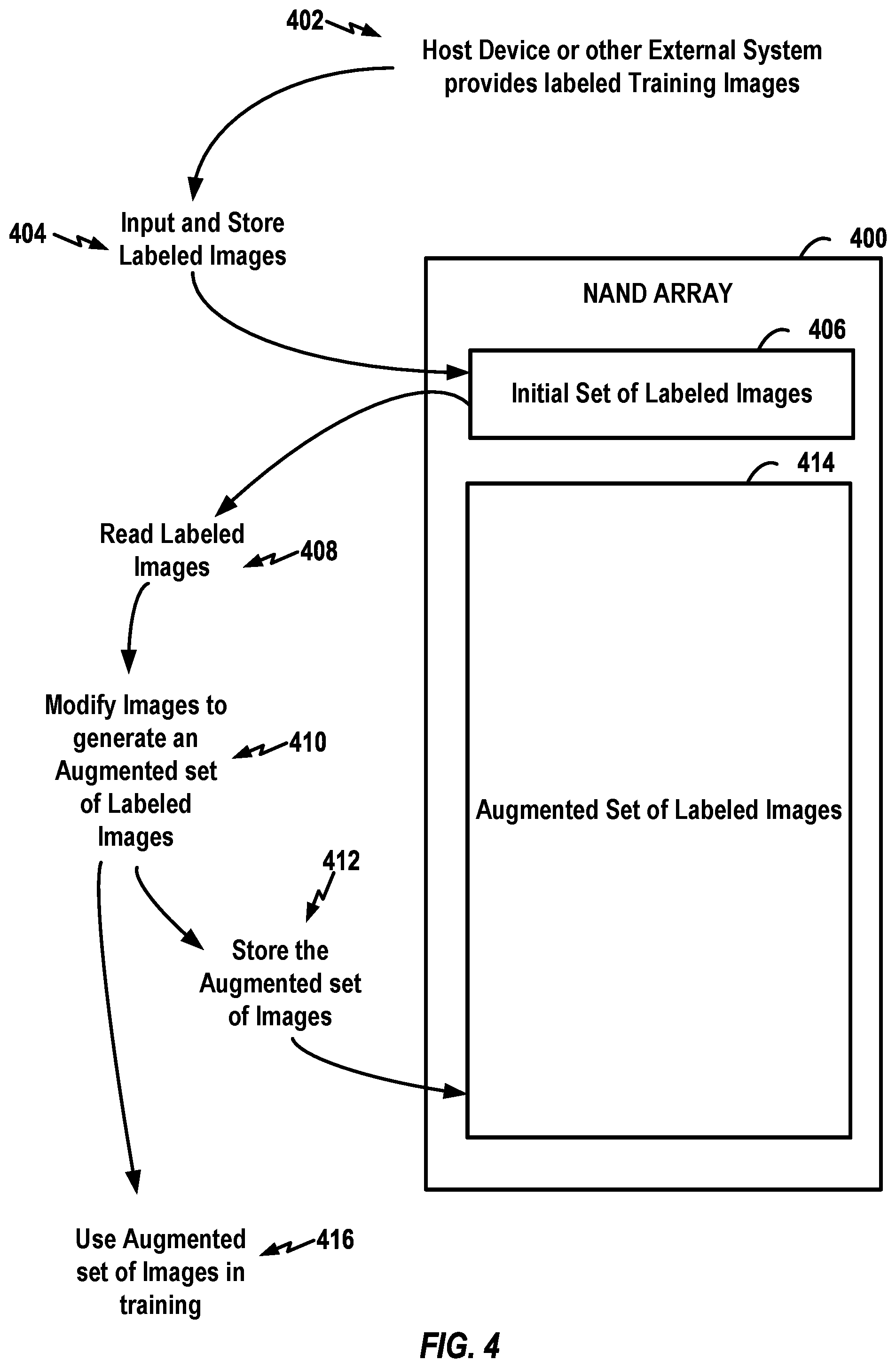 Patent US12430072 Figure 4 – Storage controller having data augmentation components for use with non-volatile memory die