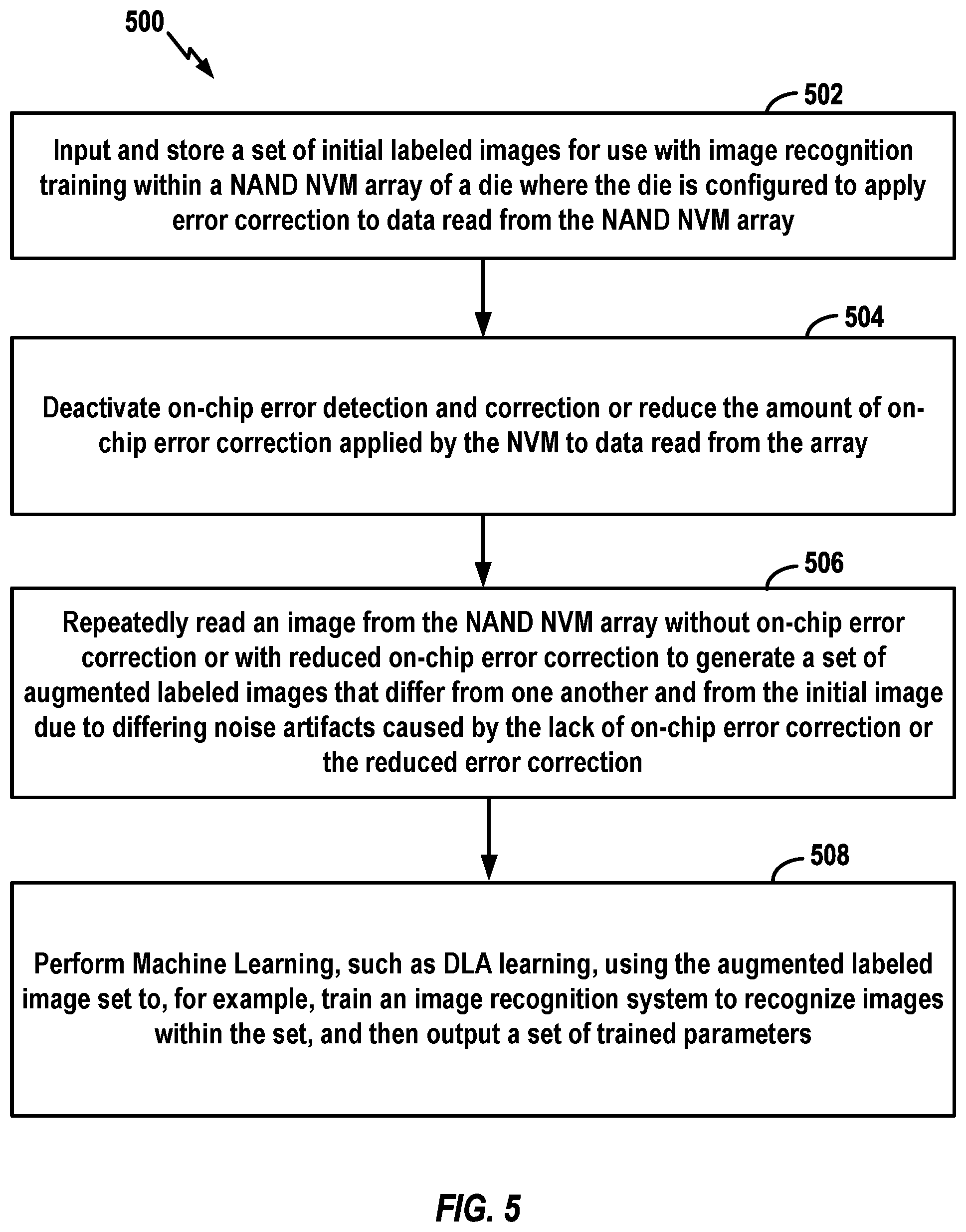 Patent US12430072 Figure 5 – Storage controller having data augmentation components for use with non-volatile memory die