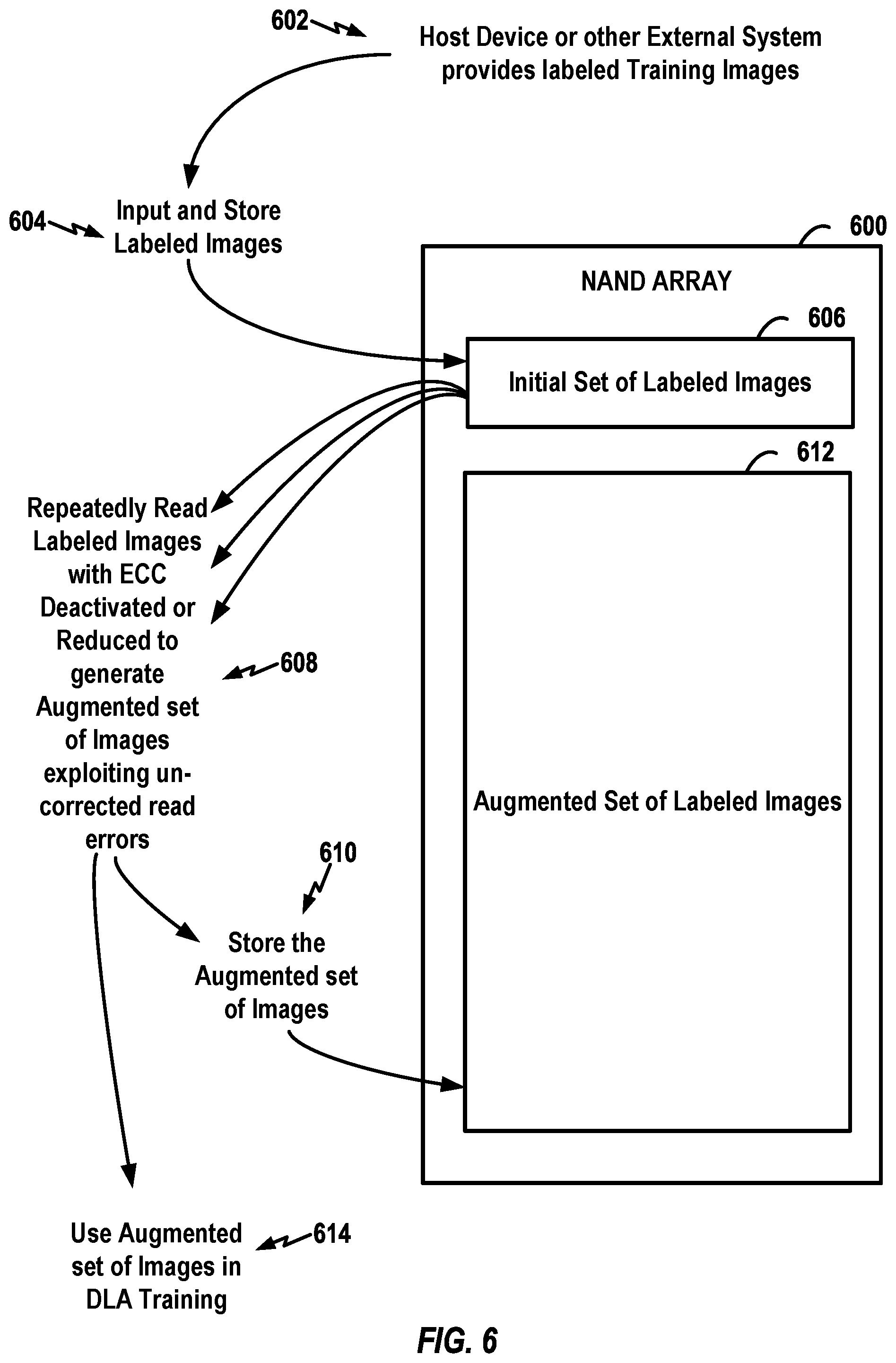 Patent US12430072 Figure 6 – Storage controller having data augmentation components for use with non-volatile memory die