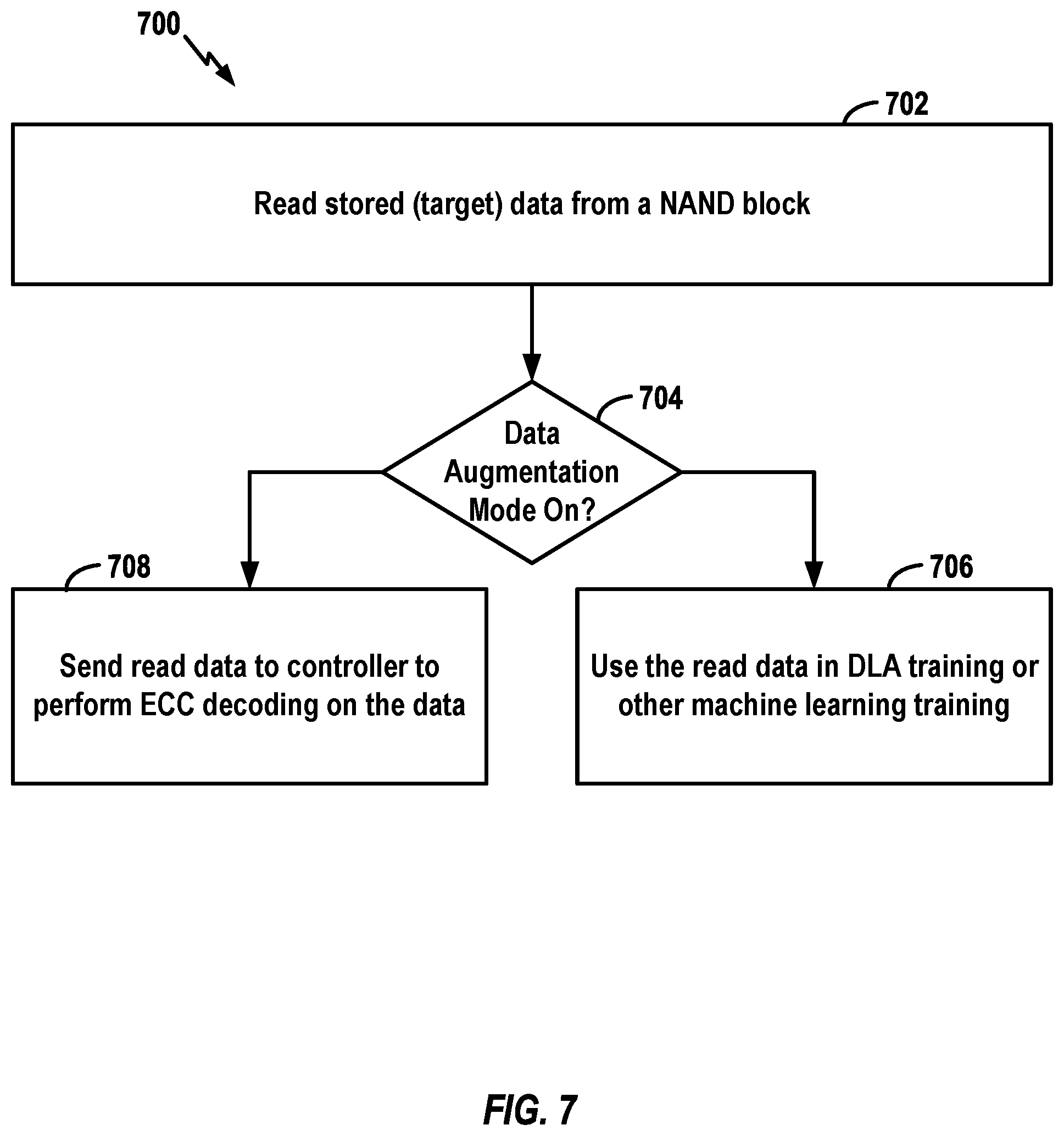 Patent US12430072 Figure 7 – Storage controller having data augmentation components for use with non-volatile memory die
