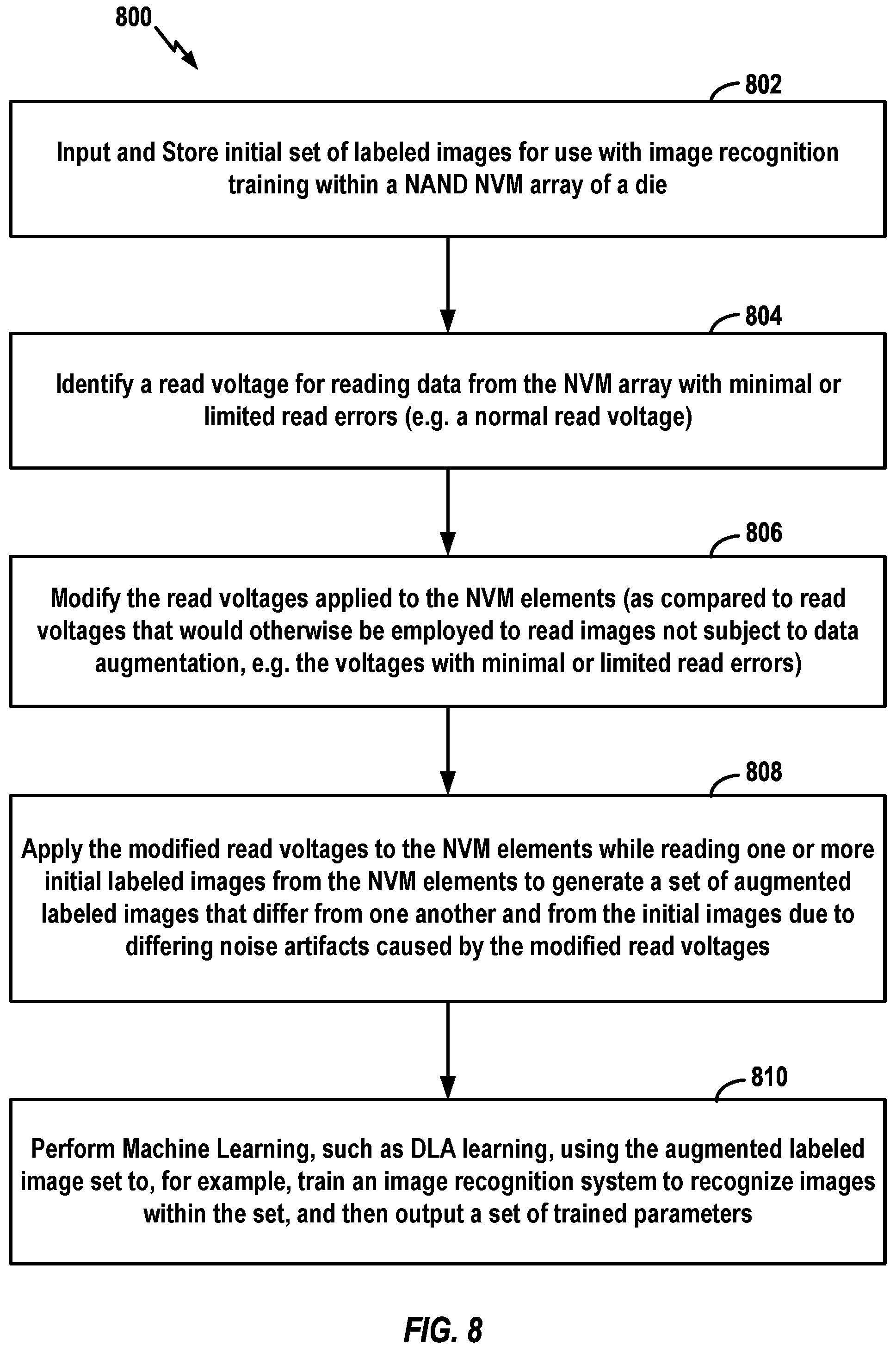 Patent US12430072 Figure 8 – Storage controller having data augmentation components for use with non-volatile memory die