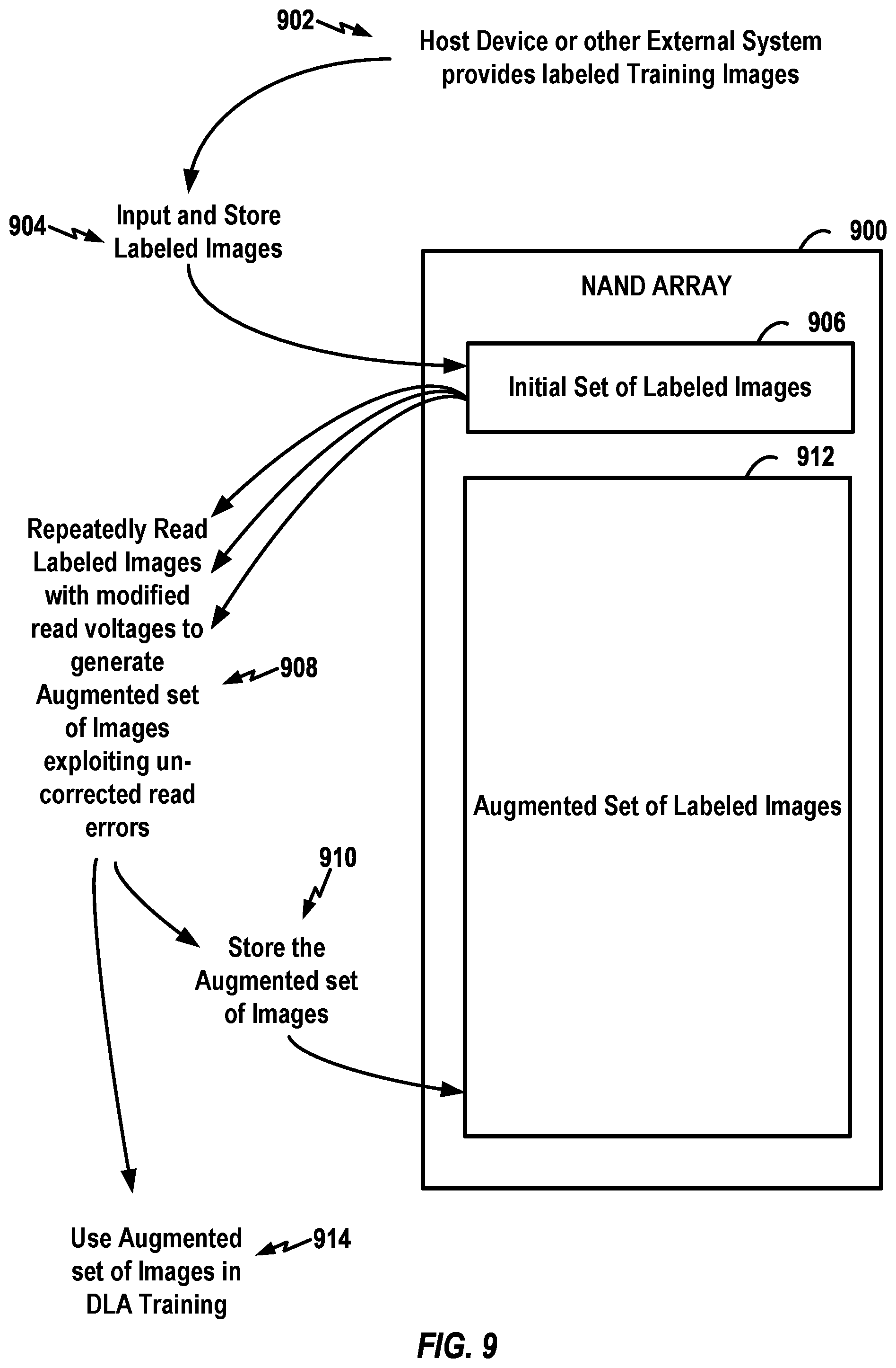 Patent US12430072 Figure 9 – Storage controller having data augmentation components for use with non-volatile memory die