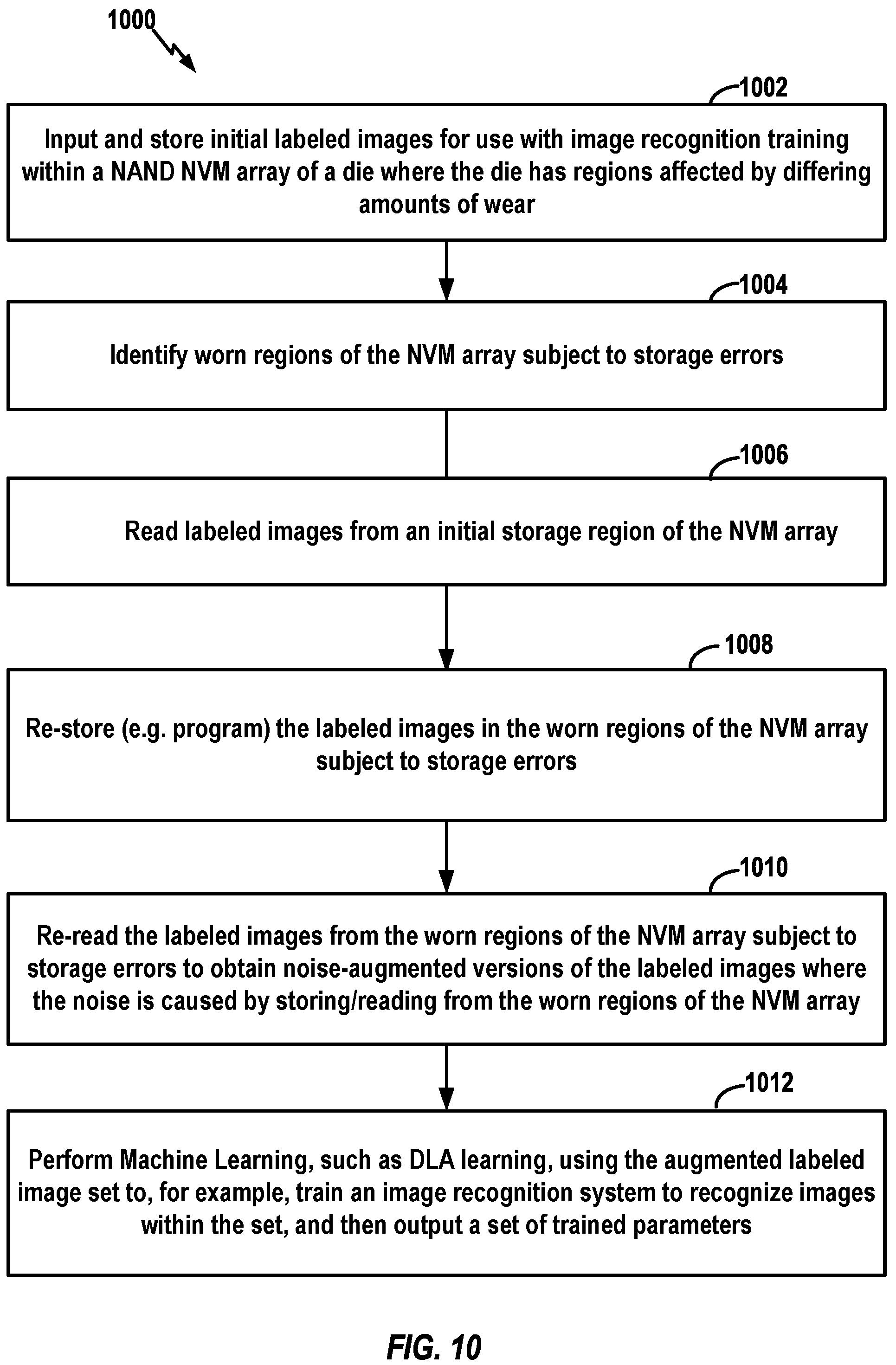 Patent US12430072 Figure 10 – Storage controller having data augmentation components for use with non-volatile memory die