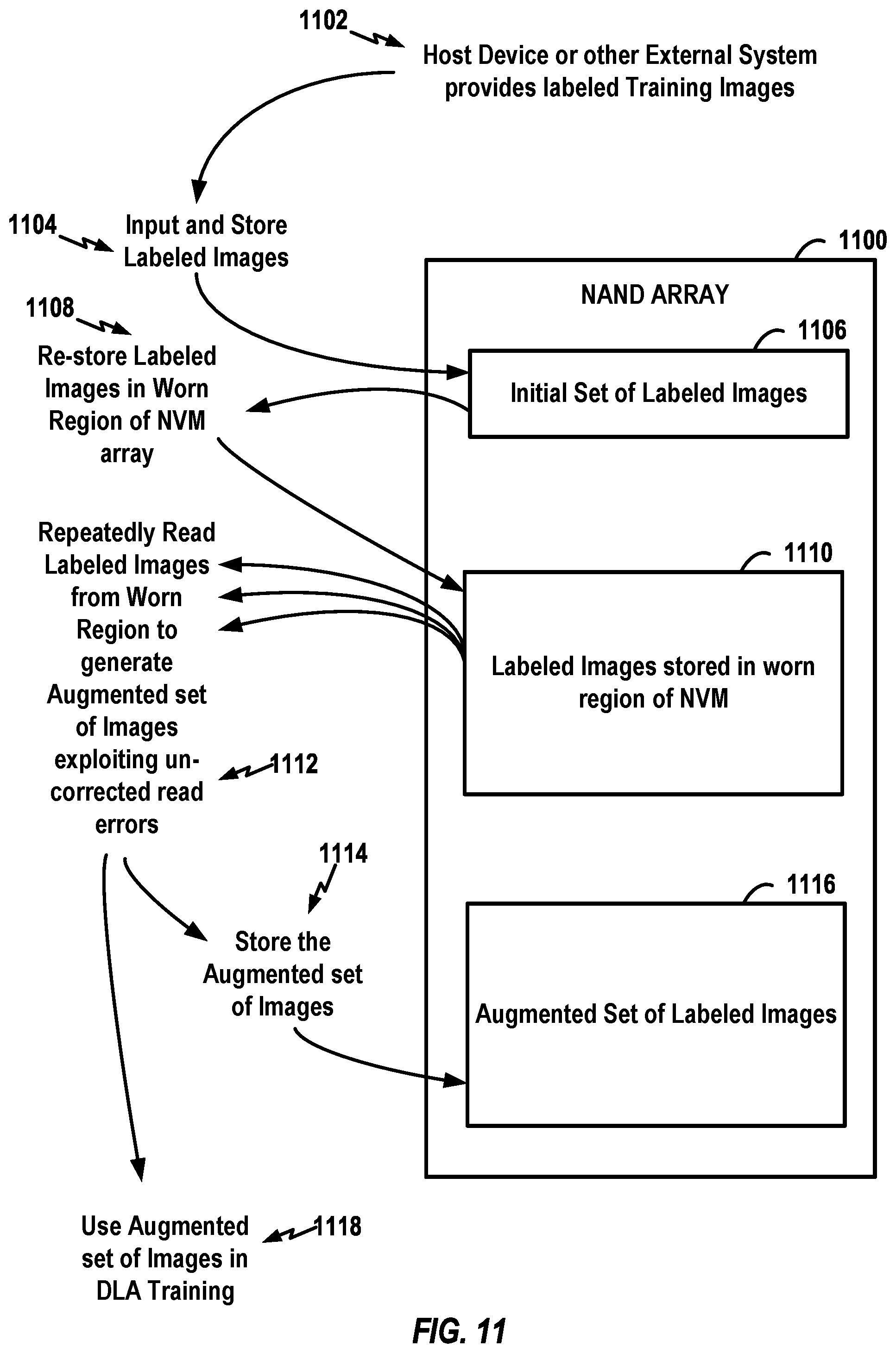 Patent US12430072 Figure 11 – Storage controller having data augmentation components for use with non-volatile memory die