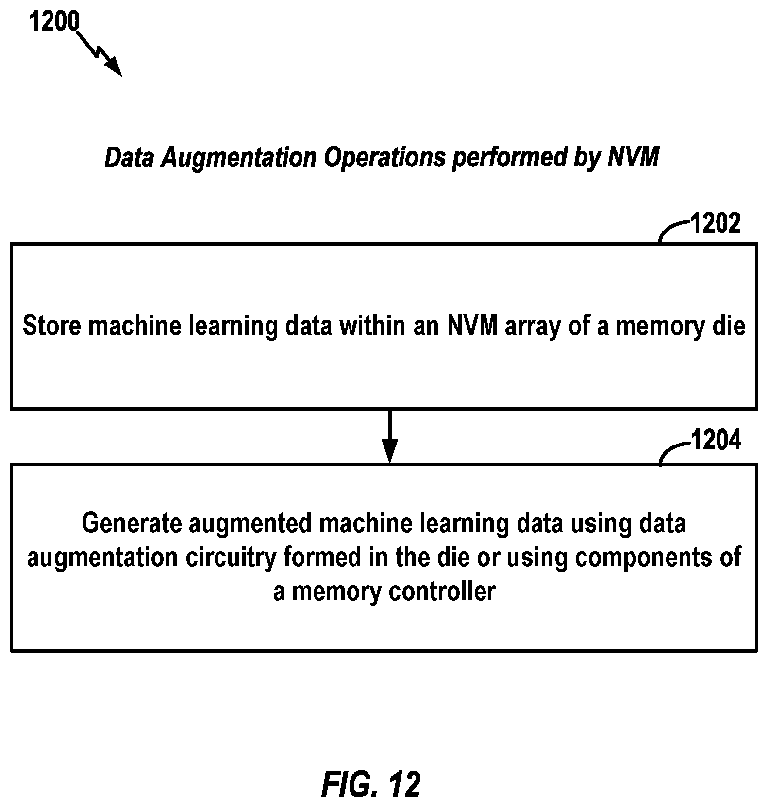 Patent US12430072 Figure 12 – Storage controller having data augmentation components for use with non-volatile memory die
