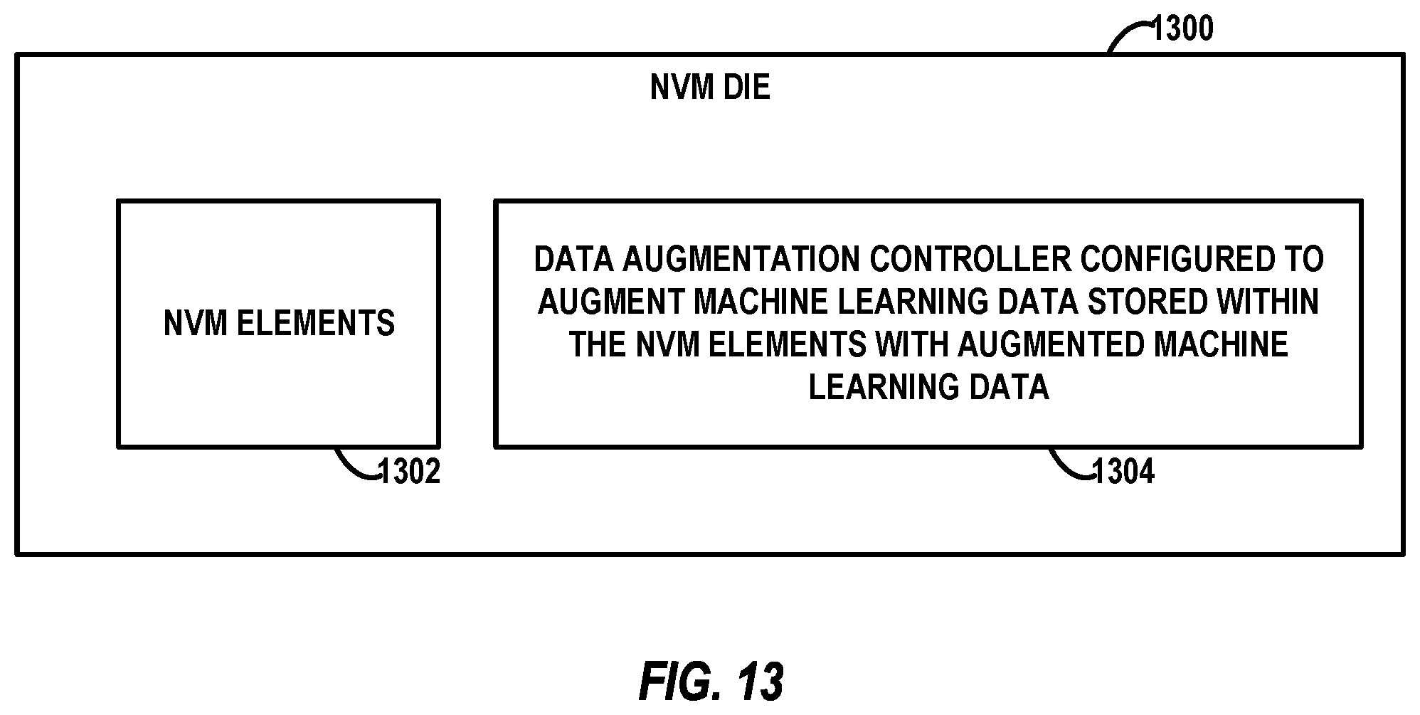 Patent US12430072 Figure 13 – Storage controller having data augmentation components for use with non-volatile memory die
