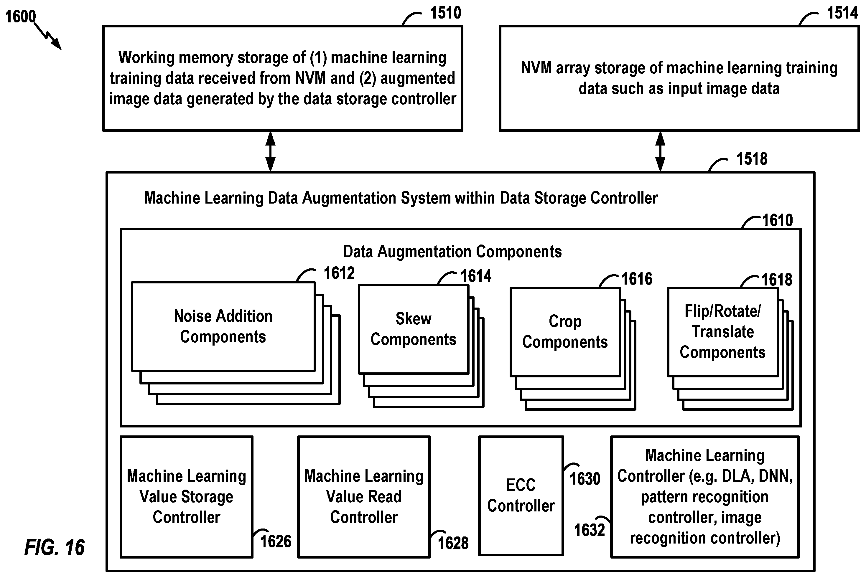 Patent US12430072 Figure 16 – Storage controller having data augmentation components for use with non-volatile memory die