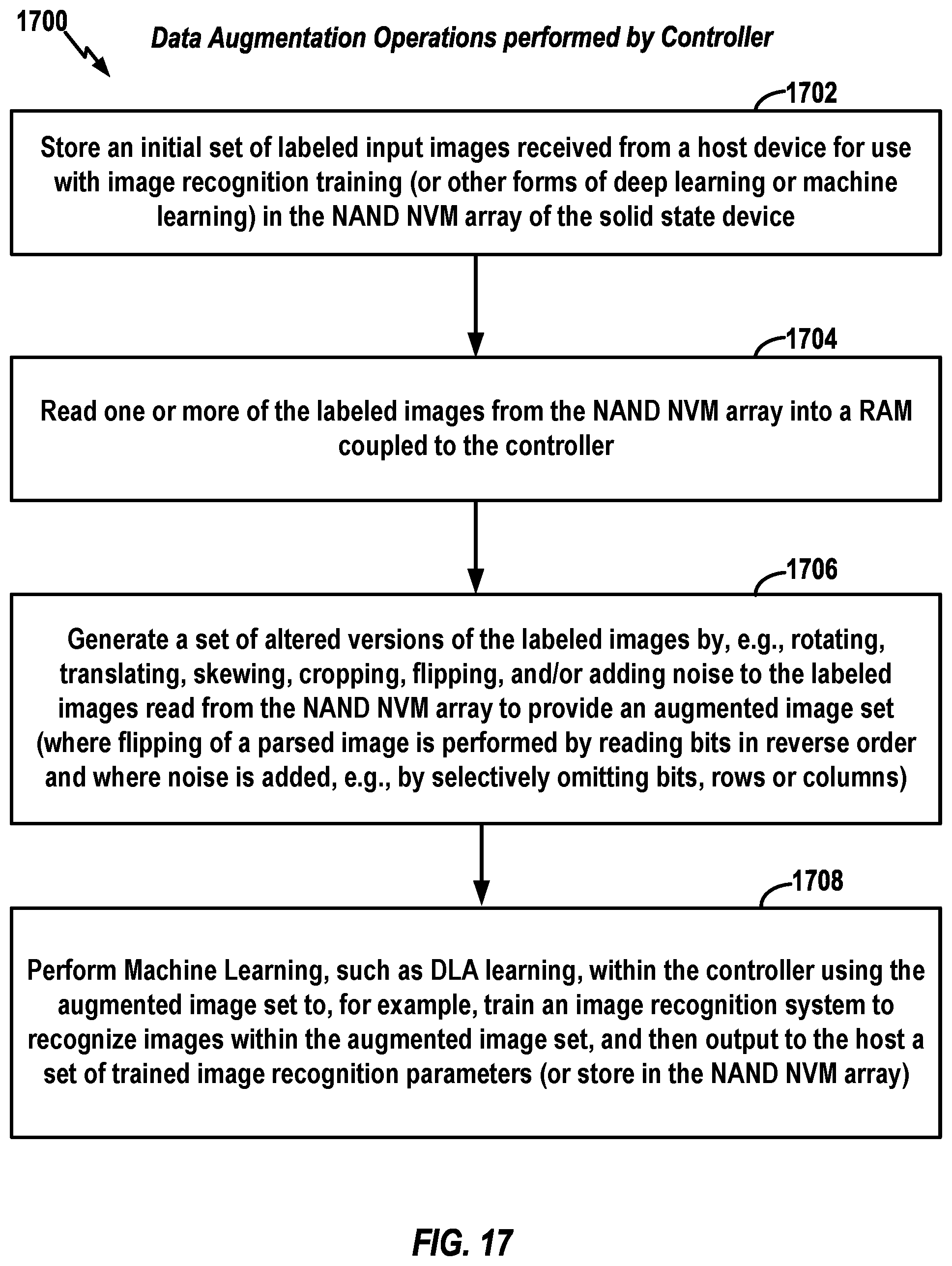 Patent US12430072 Figure 17 – Storage controller having data augmentation components for use with non-volatile memory die