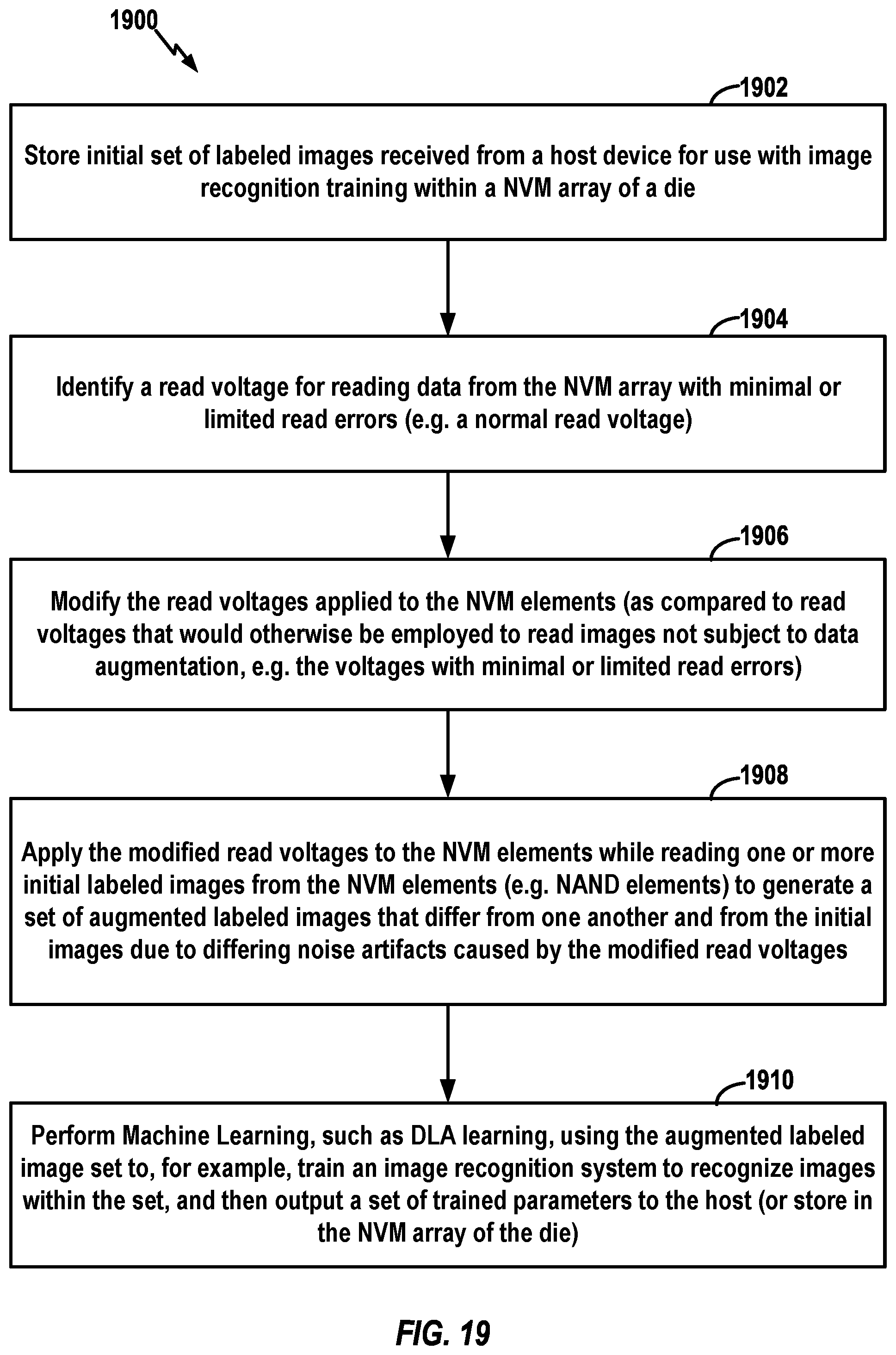 Patent US12430072 Figure 19 – Storage controller having data augmentation components for use with non-volatile memory die