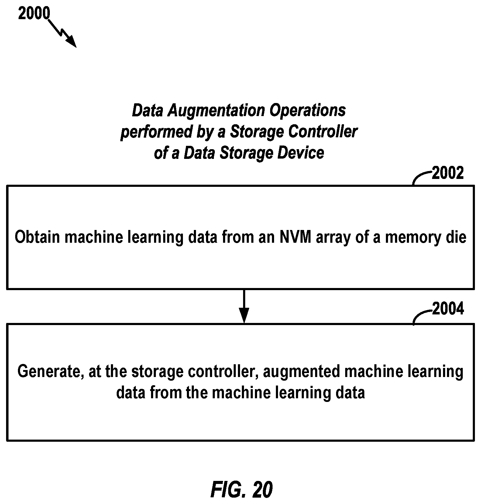 Patent US12430072 Figure 20 – Storage controller having data augmentation components for use with non-volatile memory die