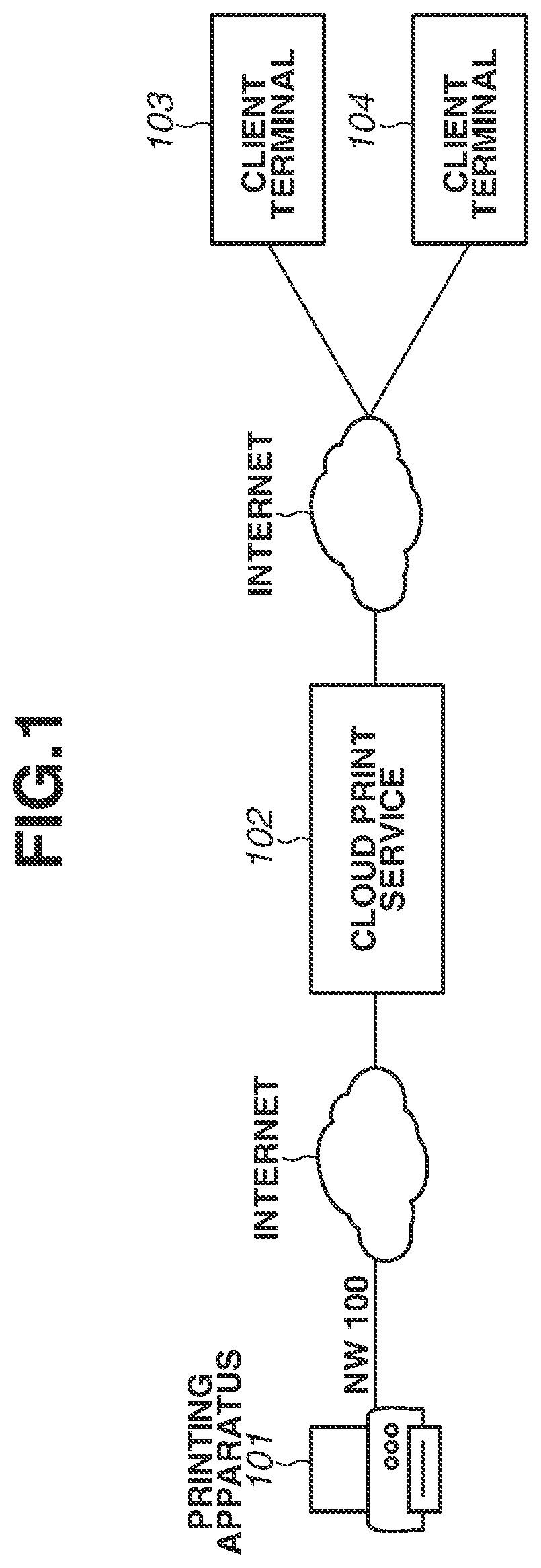 Patent US12430086 Figure 1 – Printing apparatus, control method, and storage medium for performing printing using a cloud print service