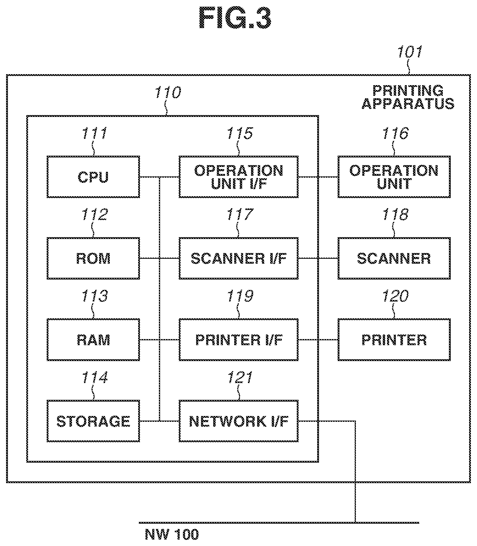 Patent US12430086 Figure 3 – Printing apparatus, control method, and storage medium for performing printing using a cloud print service
