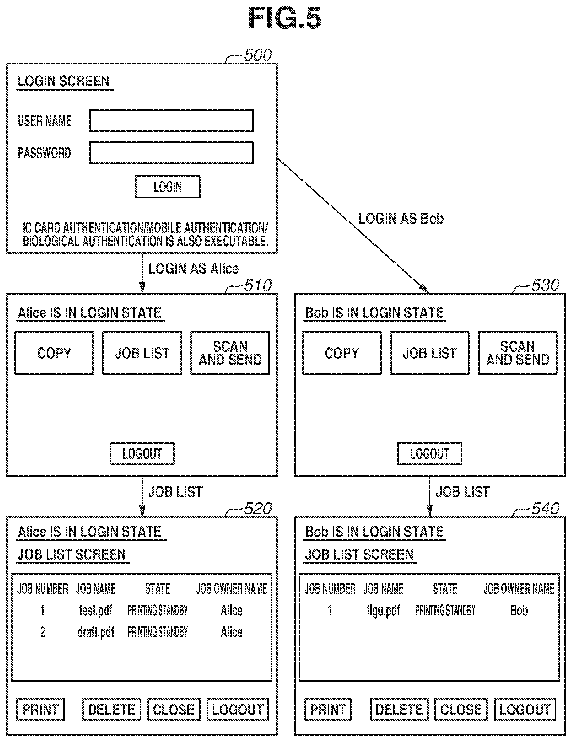 Patent US12430086 Figure 5 – Printing apparatus, control method, and storage medium for performing printing using a cloud print service