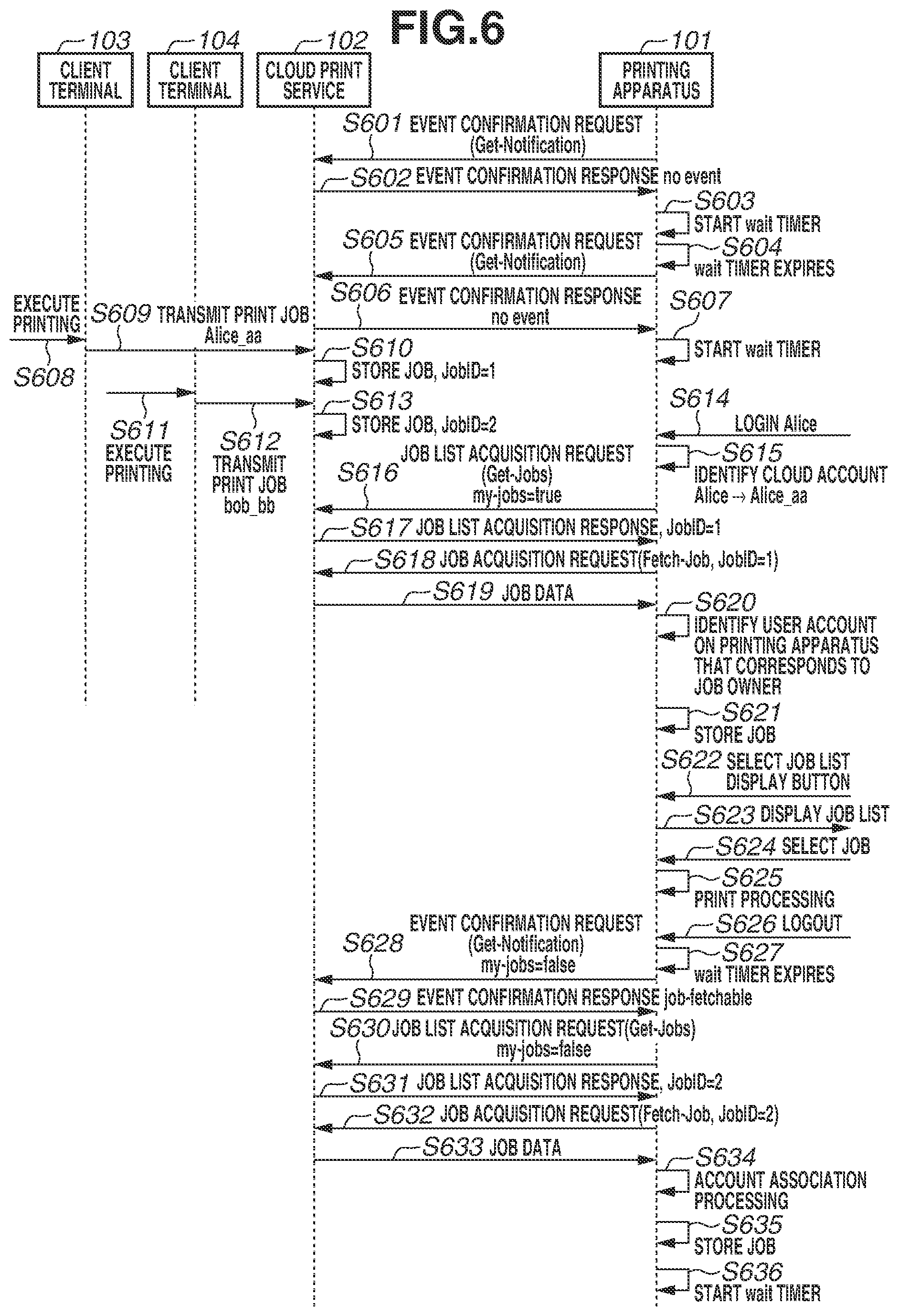 Patent US12430086 Figure 6 – Printing apparatus, control method, and storage medium for performing printing using a cloud print service