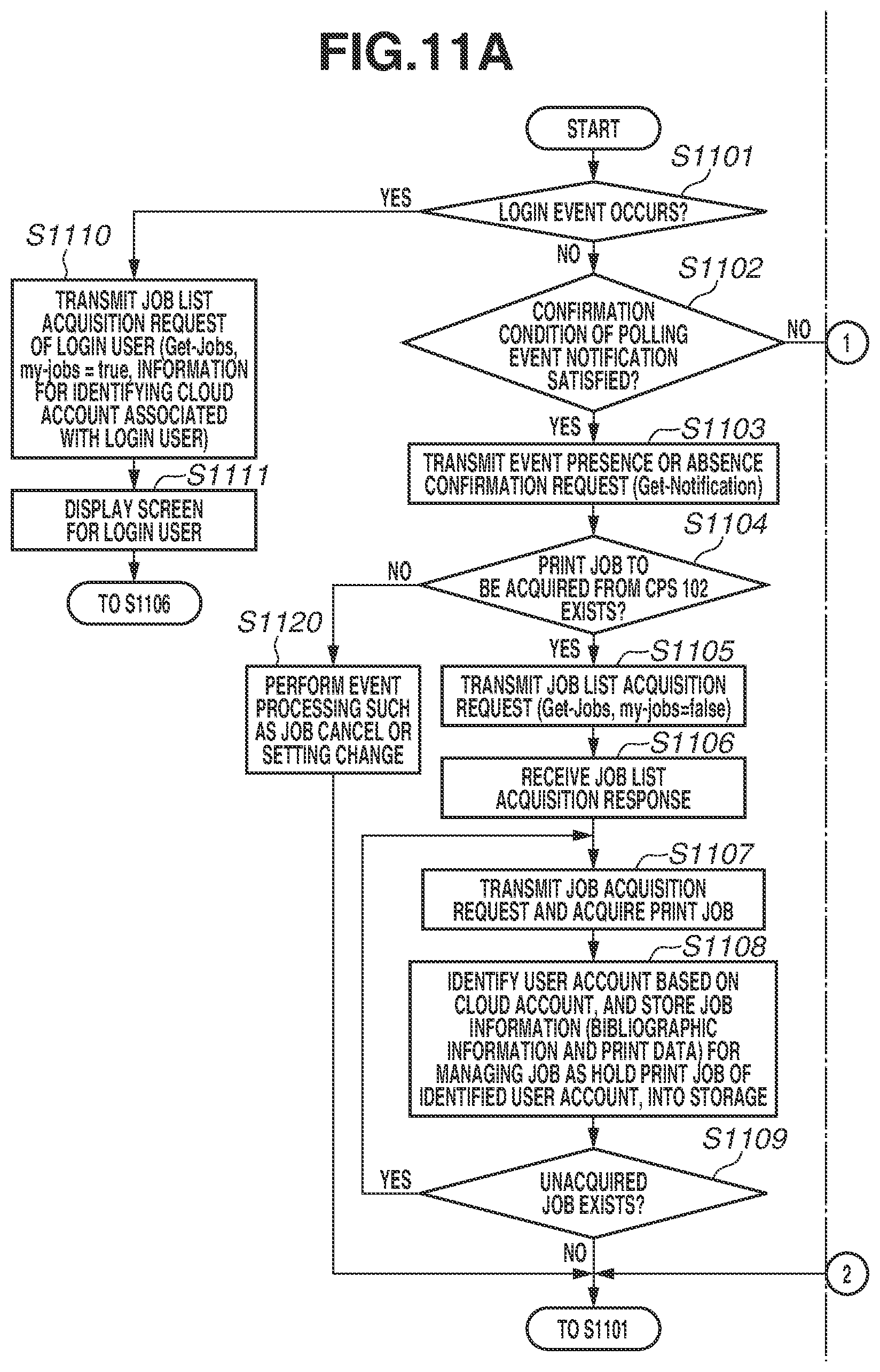 Patent US12430086 Figure 11 – Printing apparatus, control method, and storage medium for performing printing using a cloud print service