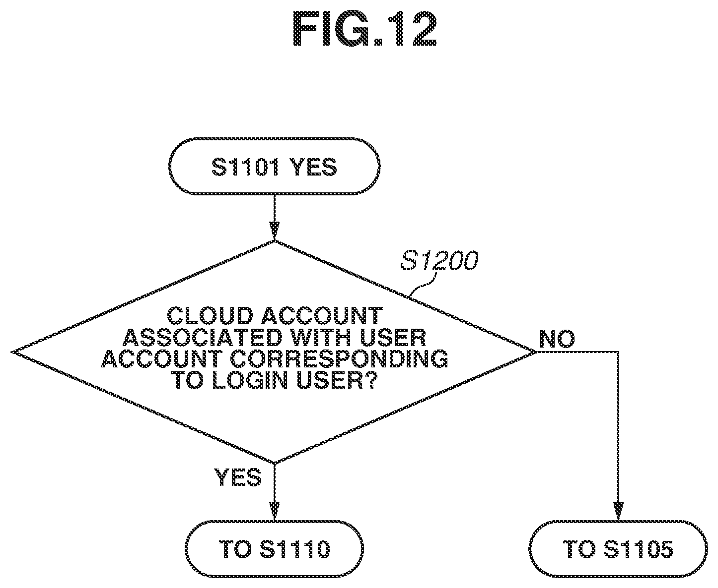 Patent US12430086 Figure 13 – Printing apparatus, control method, and storage medium for performing printing using a cloud print service