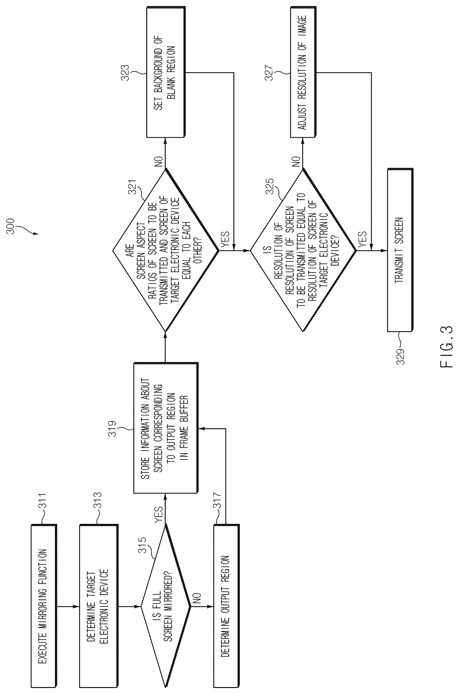 Patent US12430091 Figure 3 – Screen sharing method and electronic device therefor