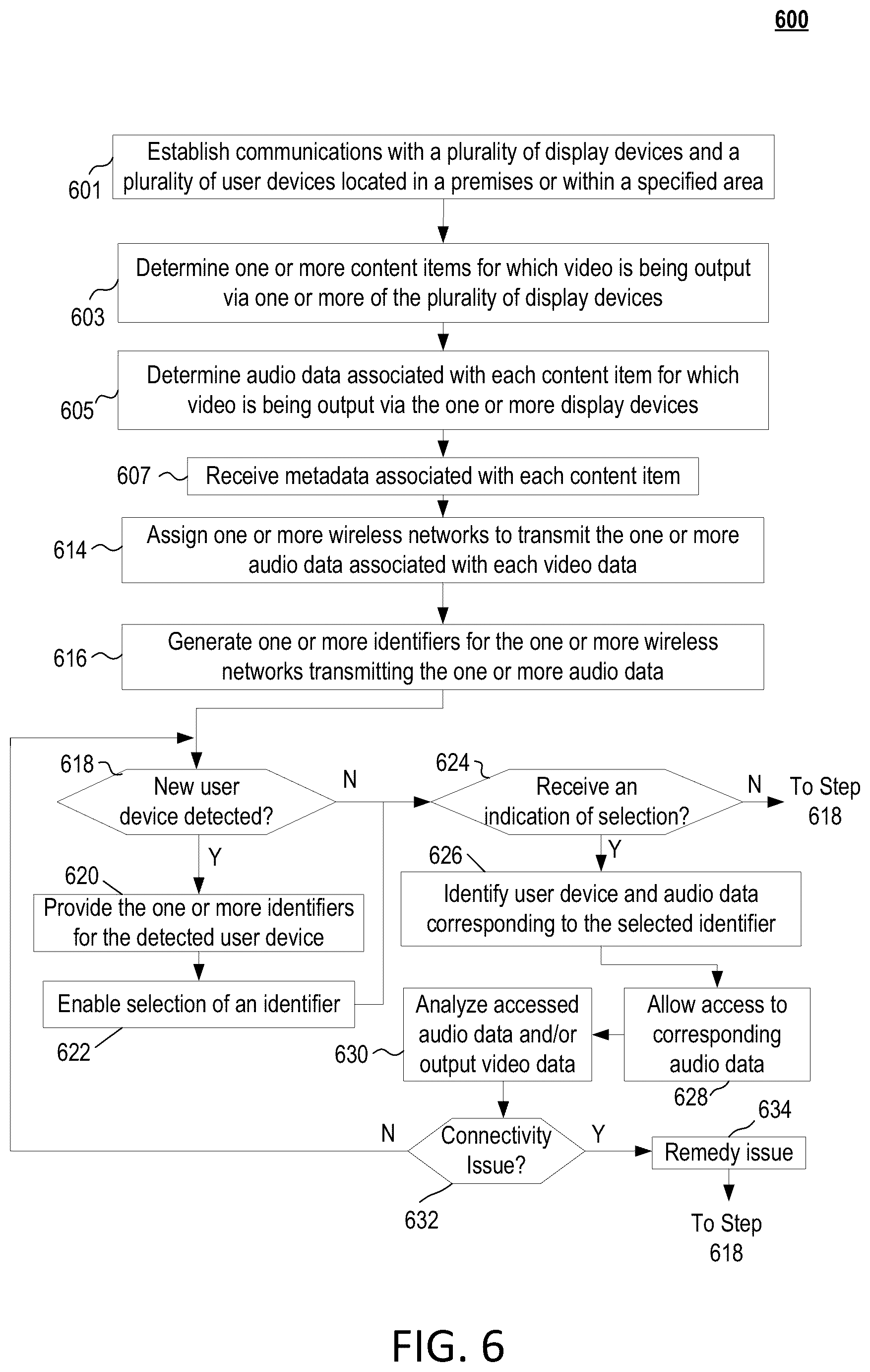 Patent US12430095 Figure 6 – Dynamic network identification