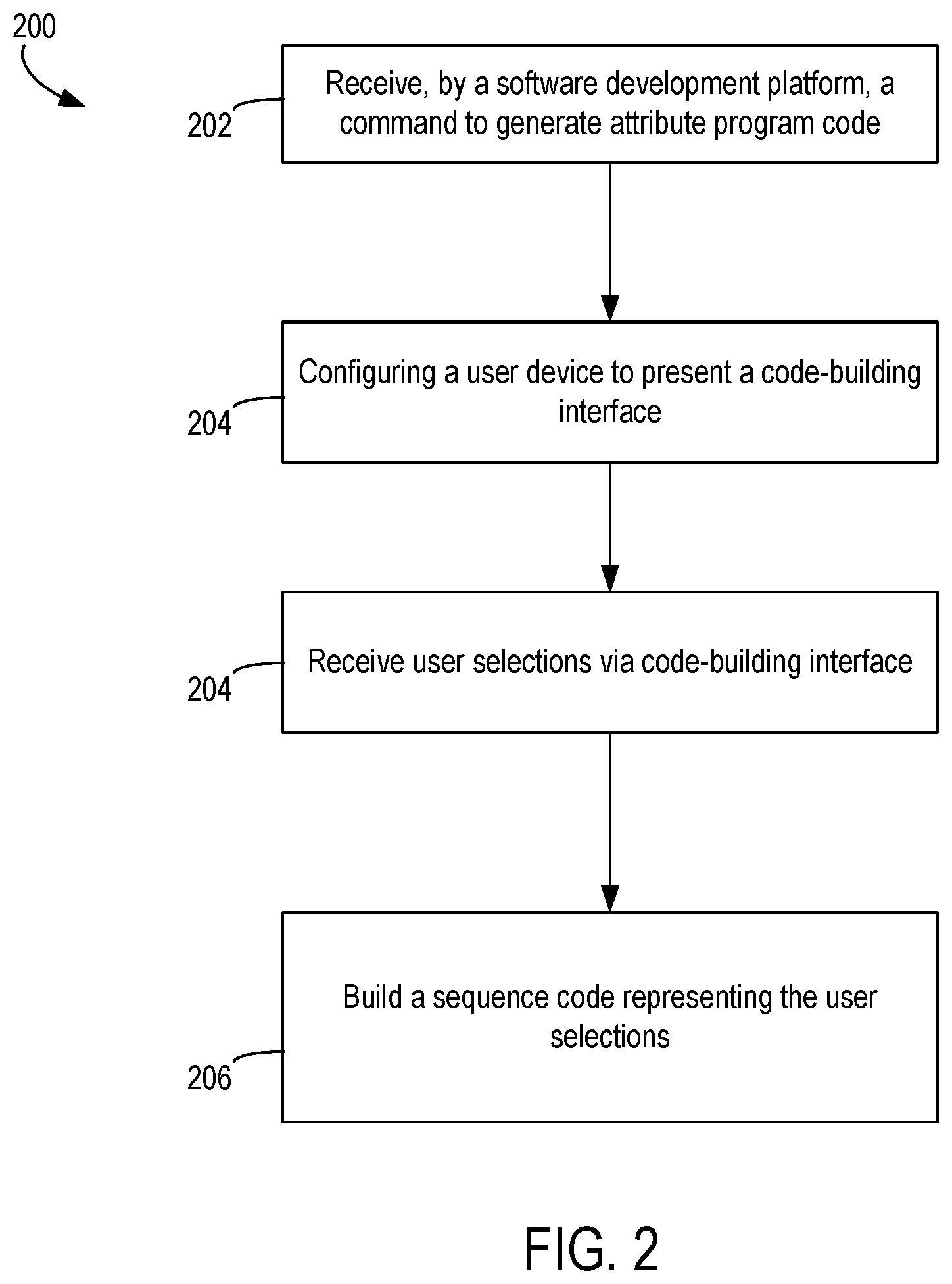 Patent US12430106 Figure 2 – Constructing executable program code based on sequence codes